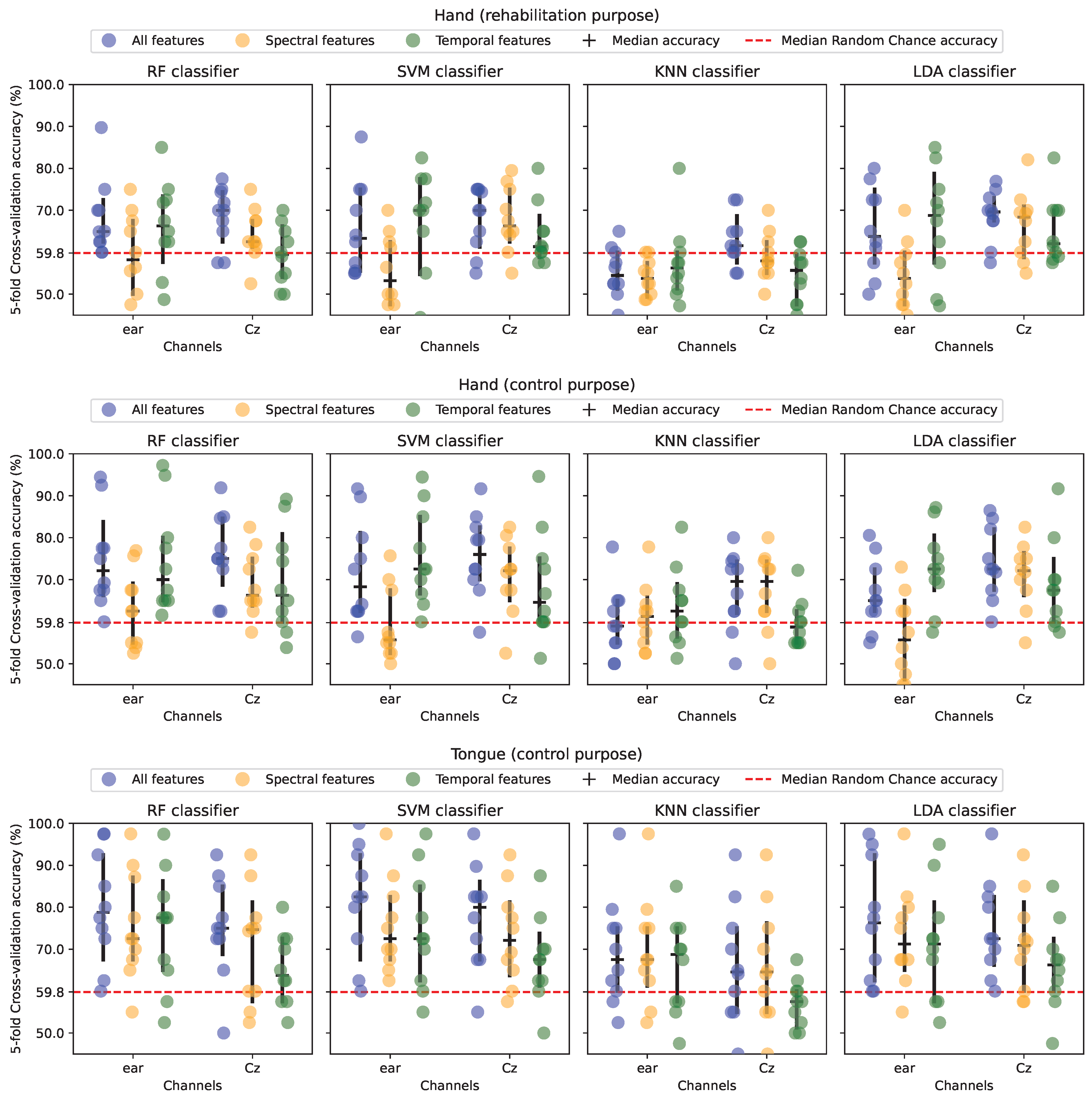 Sensors 24 06004 g005