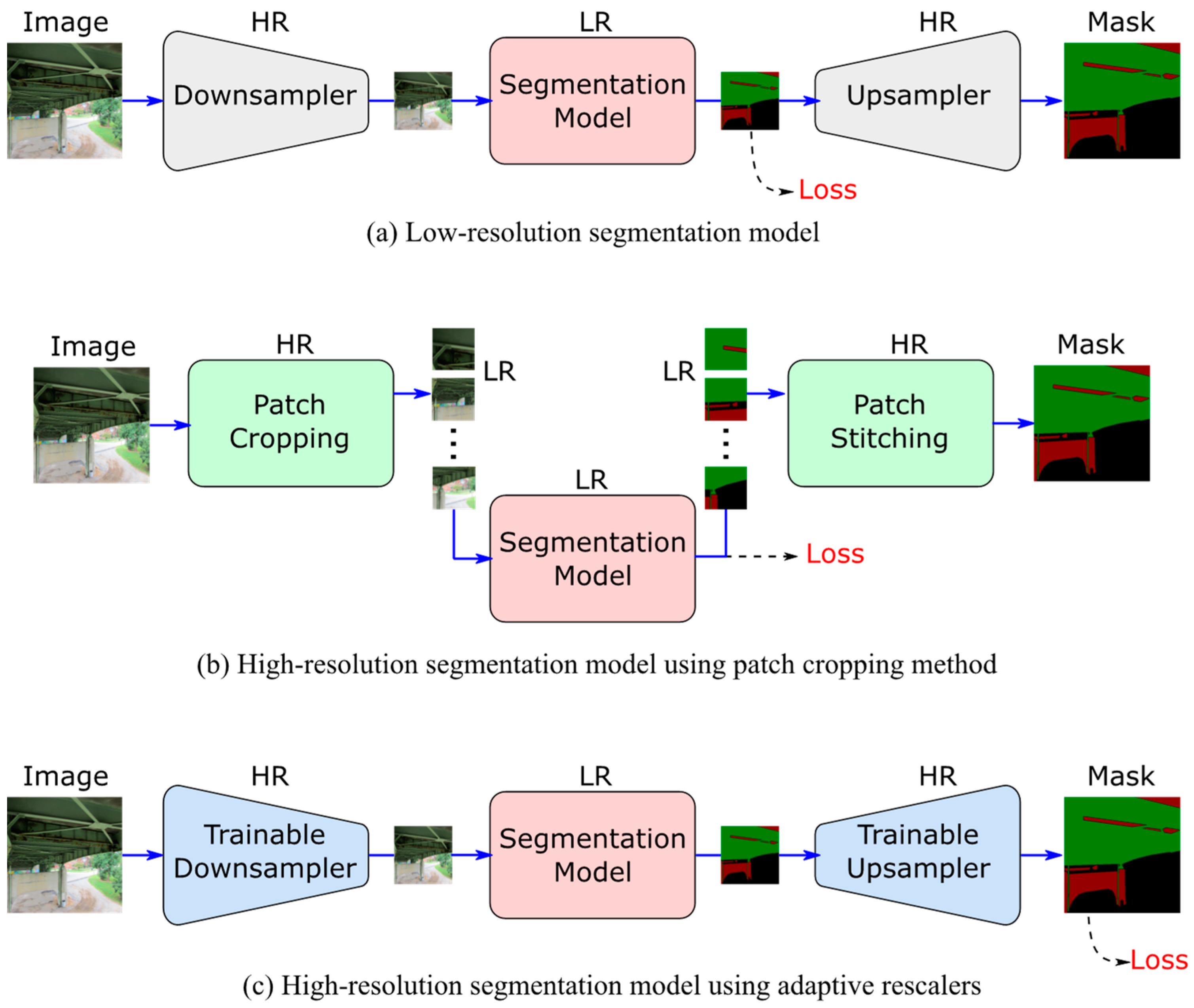Sensors 24 06007 g001
