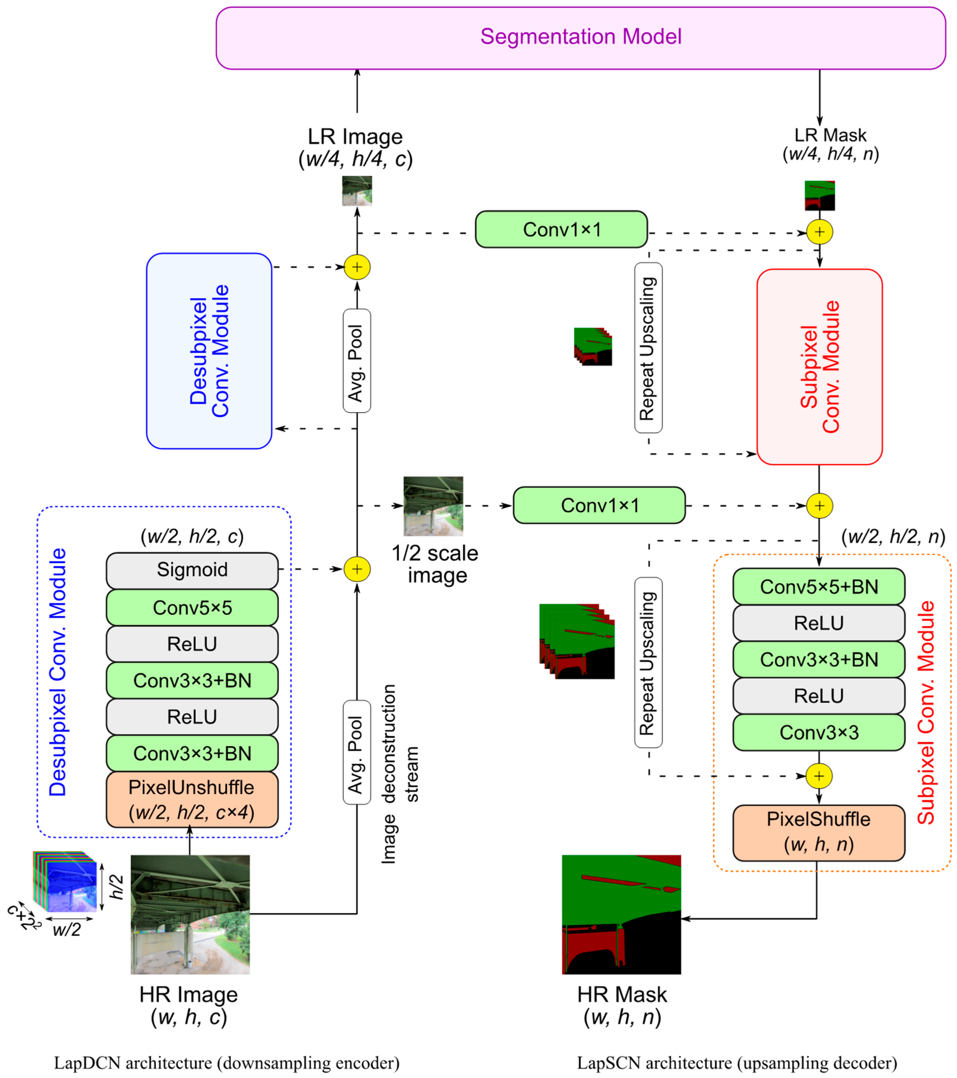 Sensors 24 06007 g003