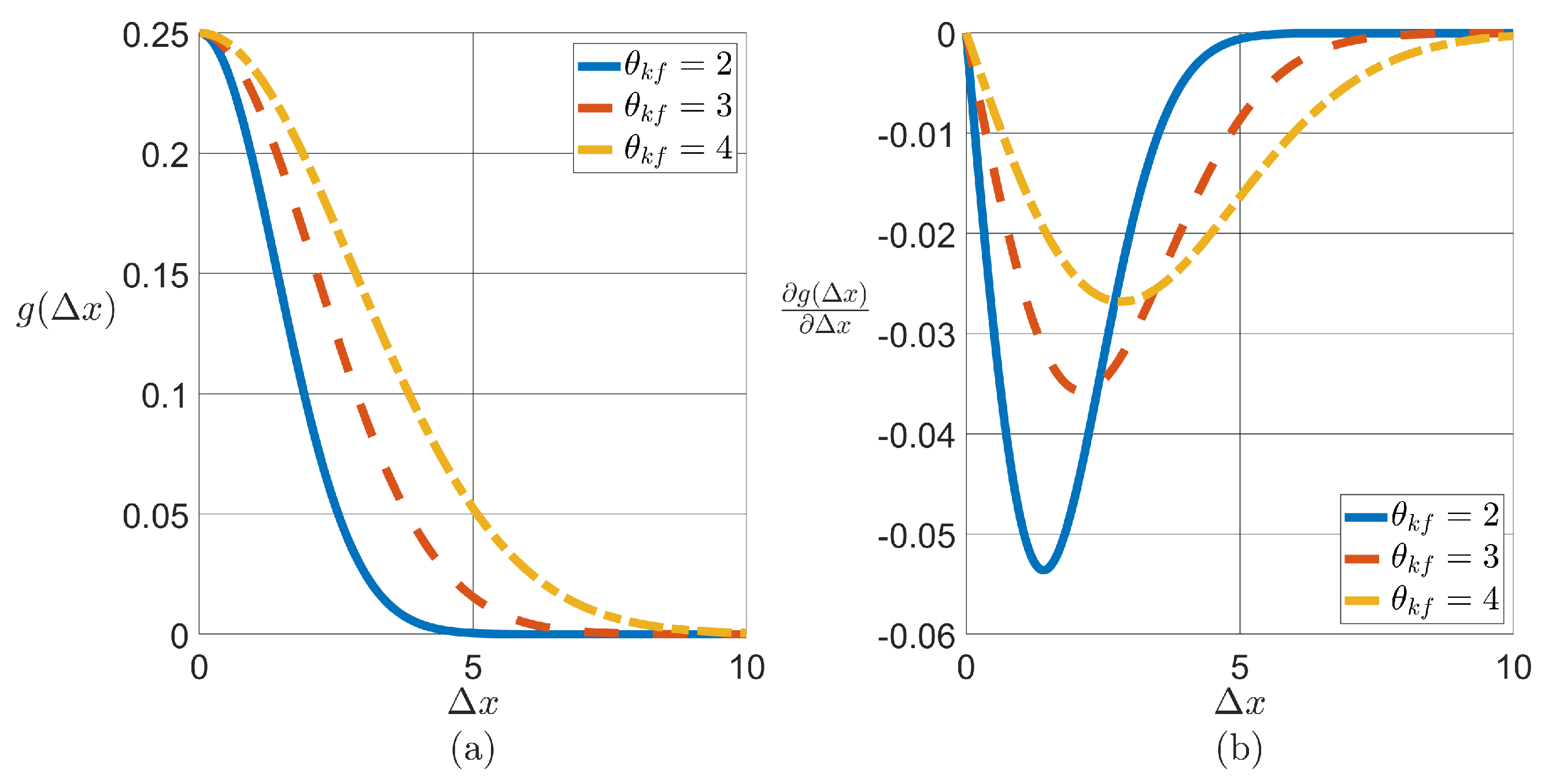 Sensors 24 06008 g005