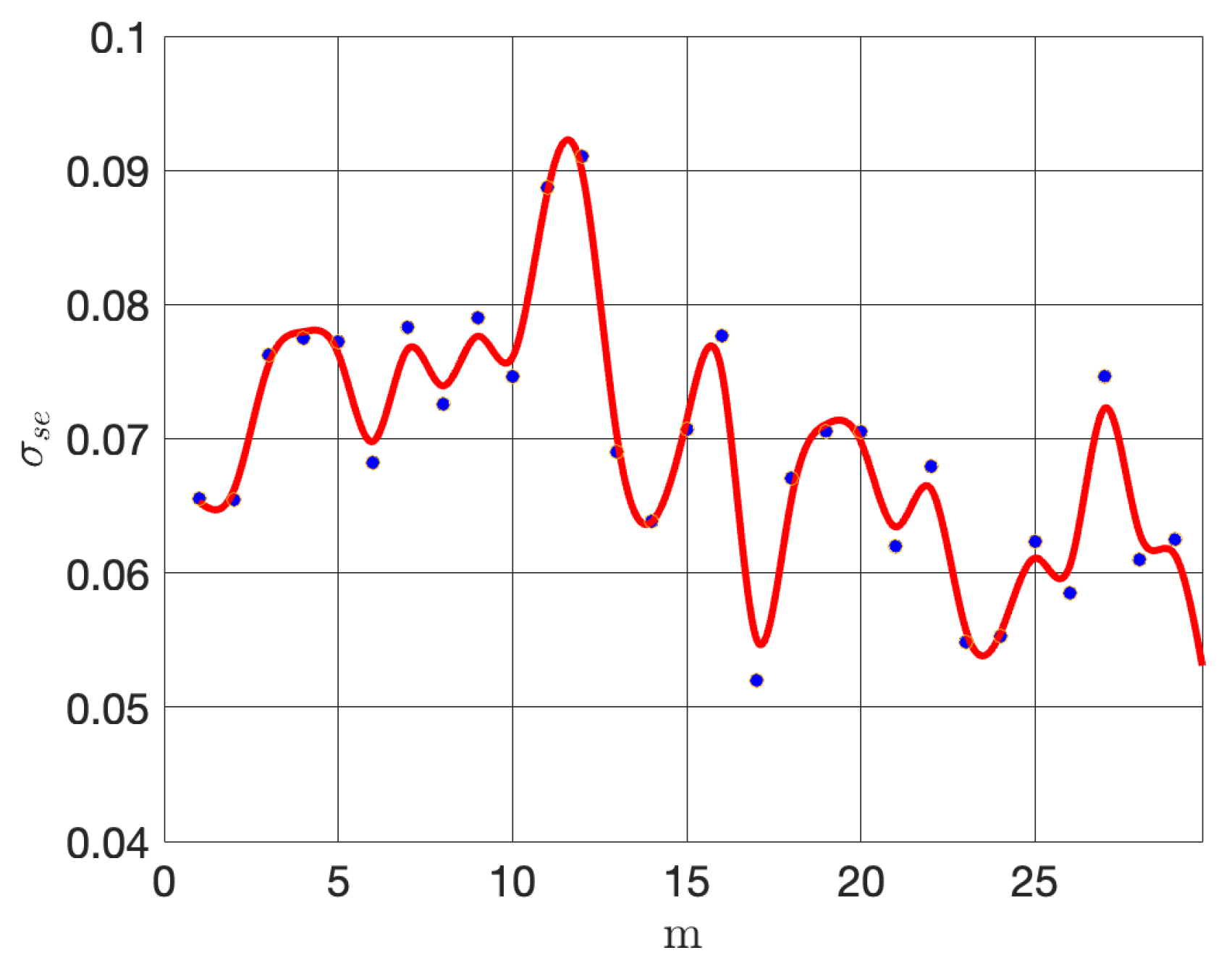 Sensors 24 06008 g007