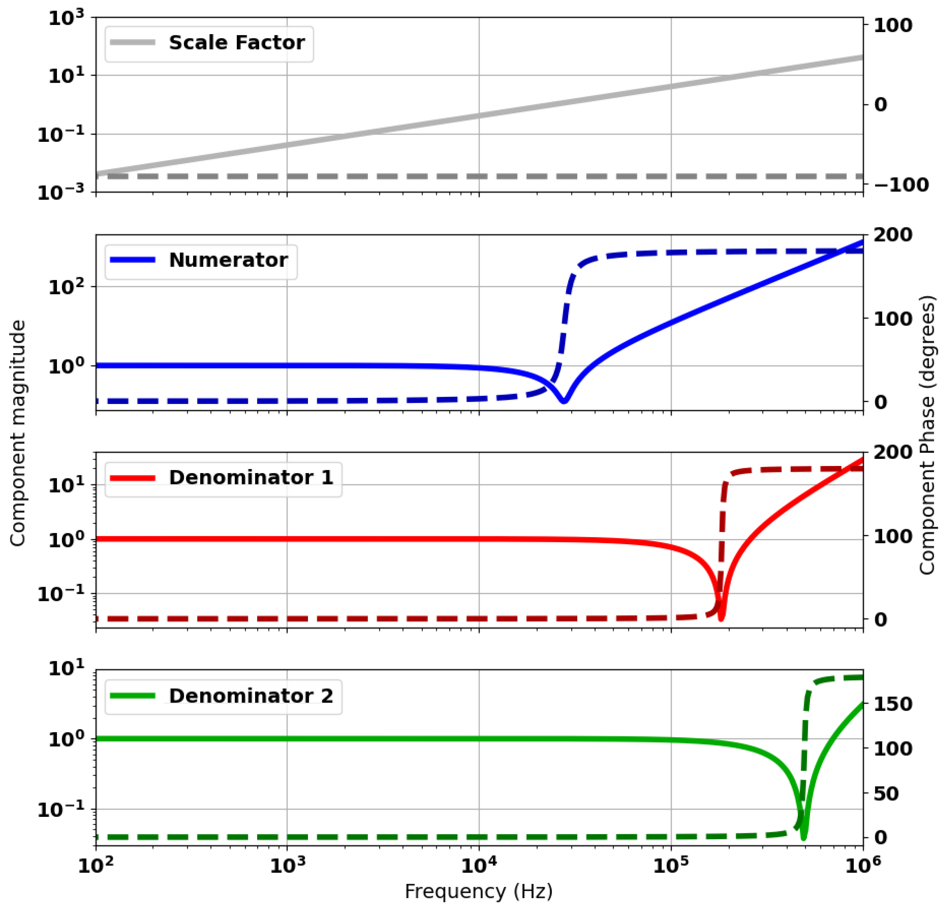 Sensors 24 06009 g012
