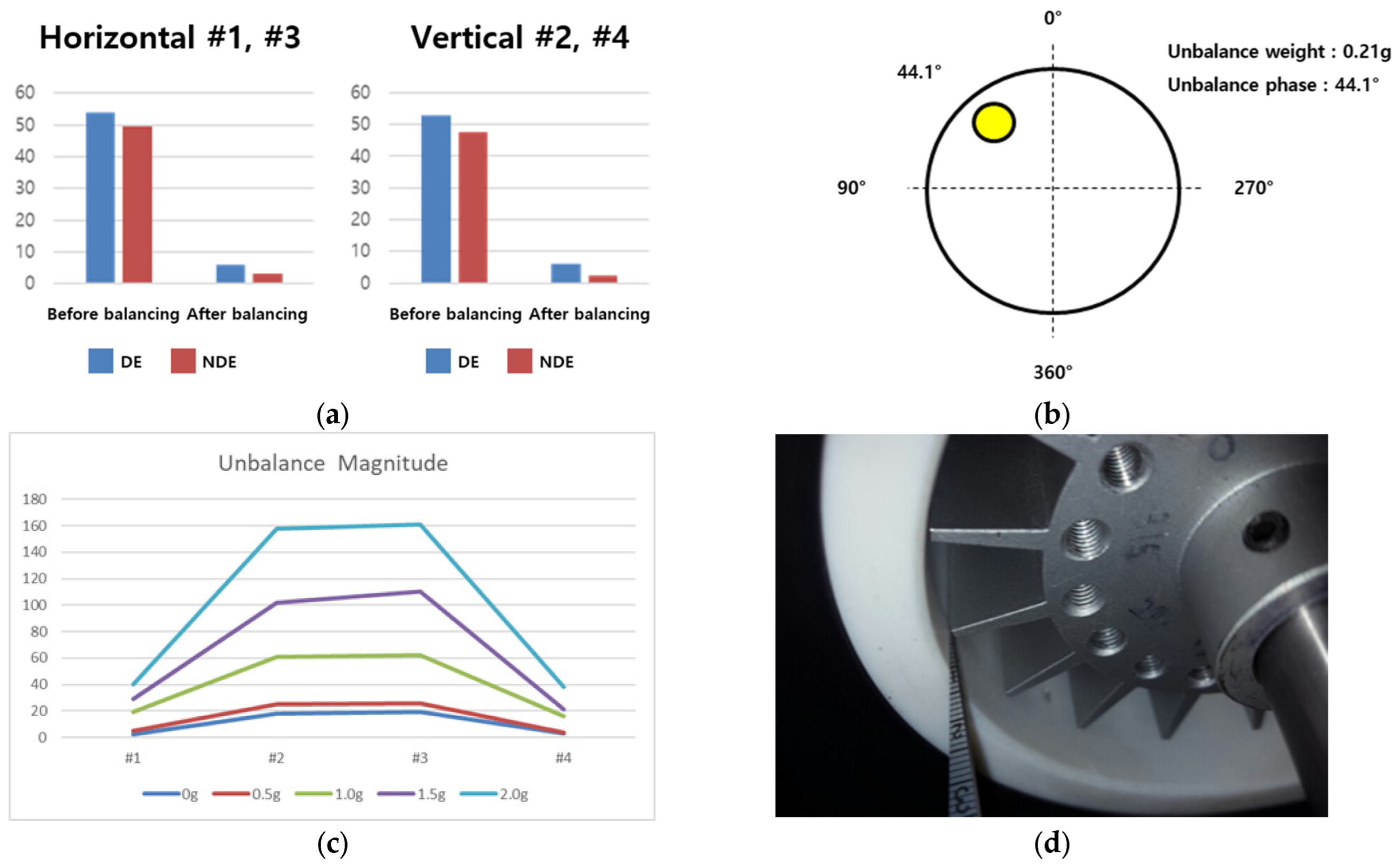 Sensors 24 06013 g003