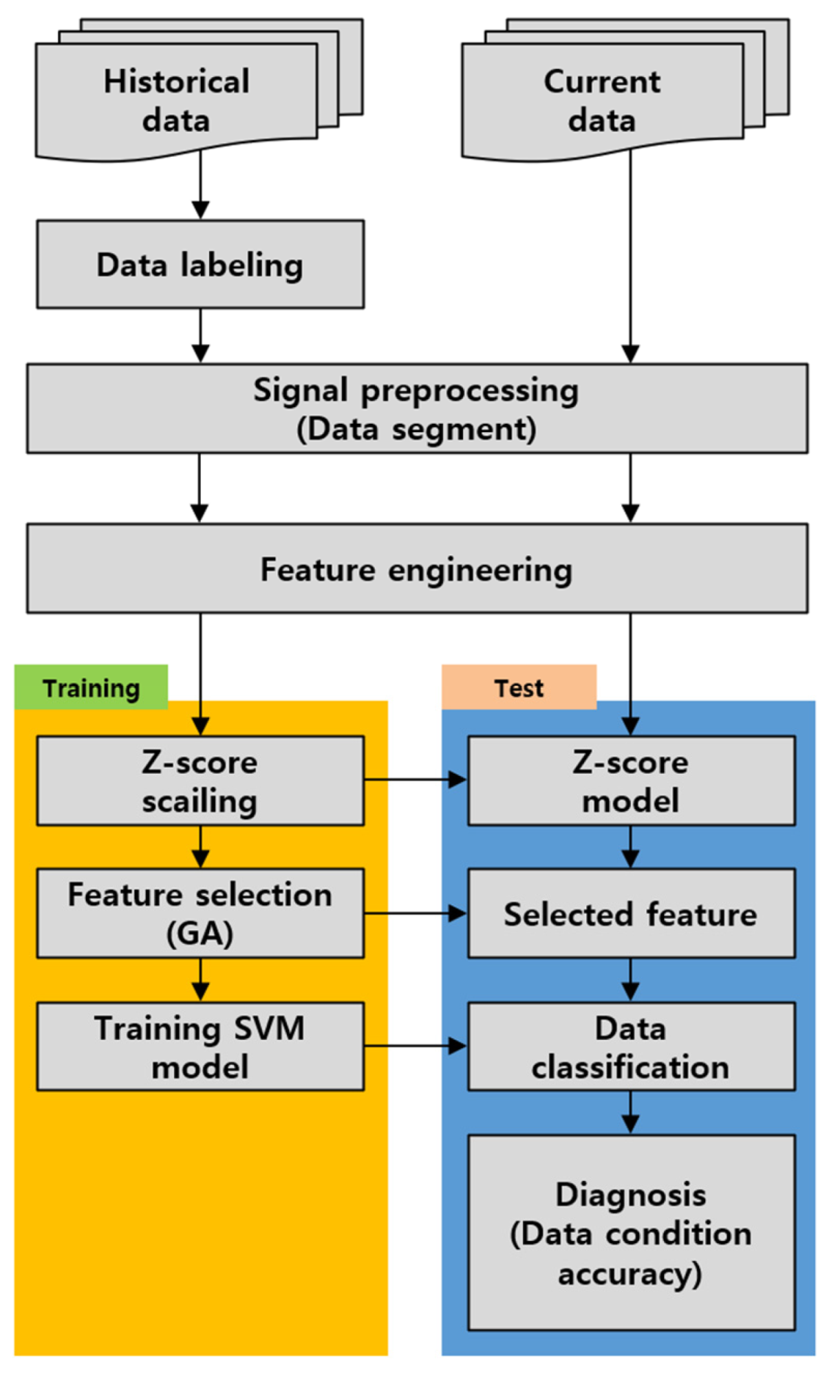 Sensors 24 06013 g009