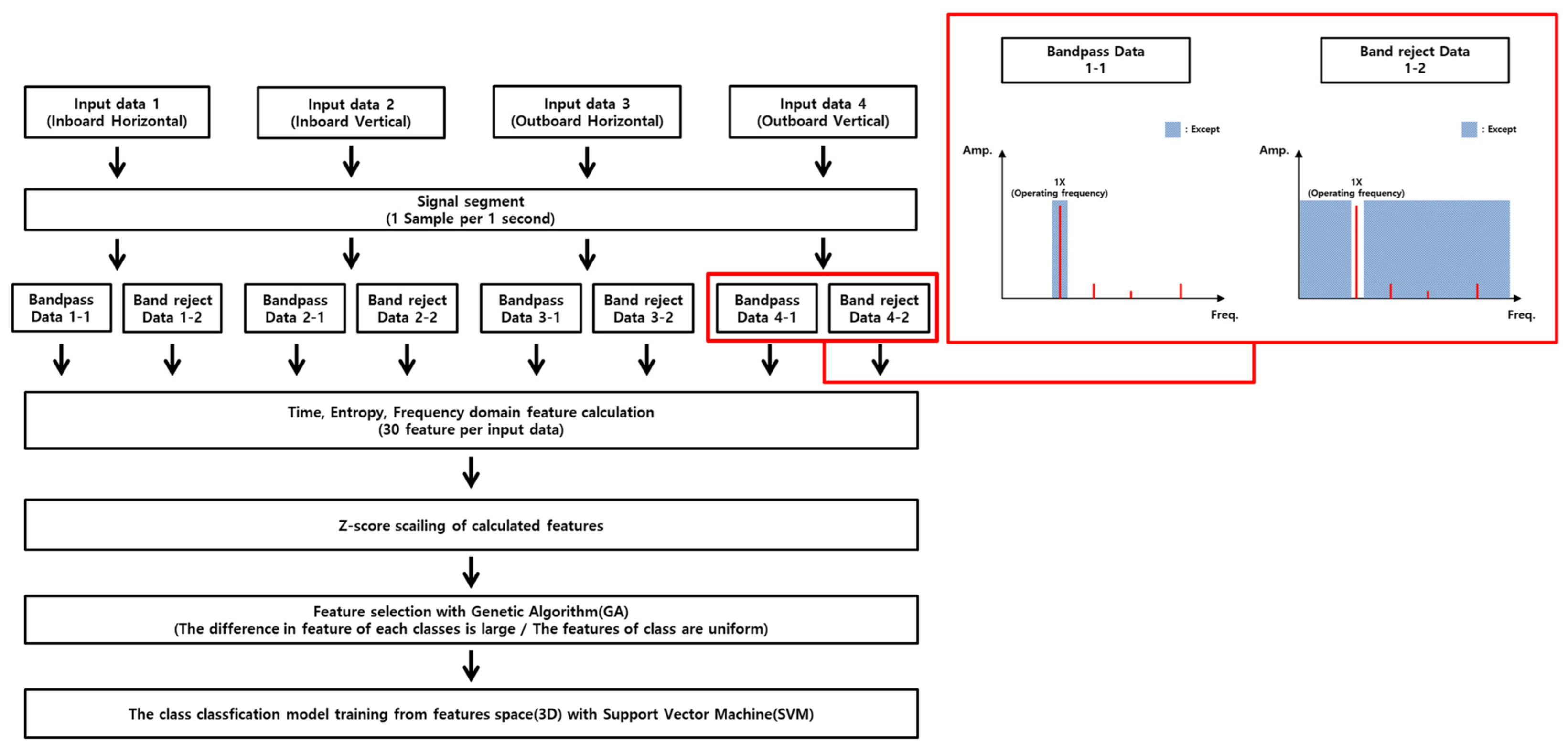 Sensors 24 06013 g010