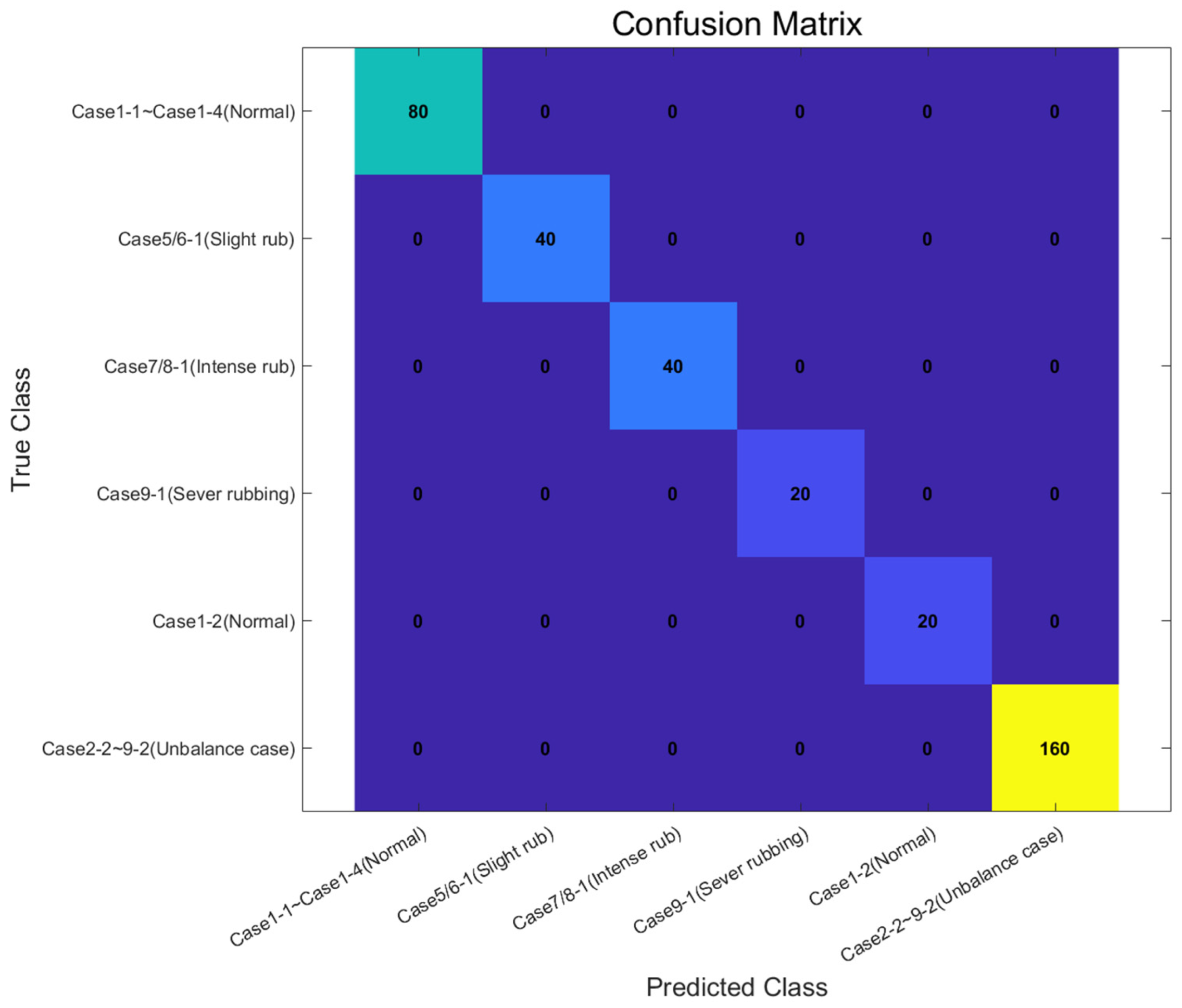 Sensors 24 06013 g011
