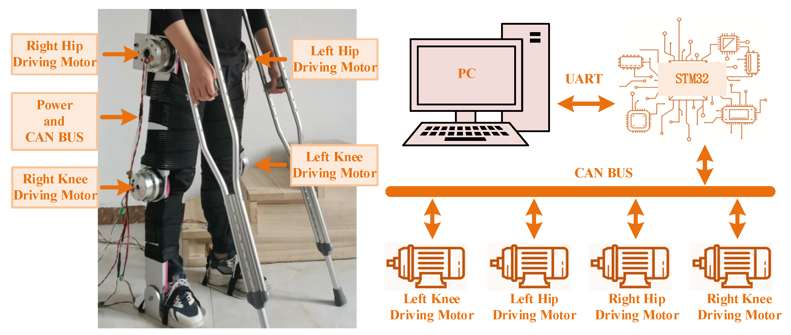 Sensors 24 06014 g016