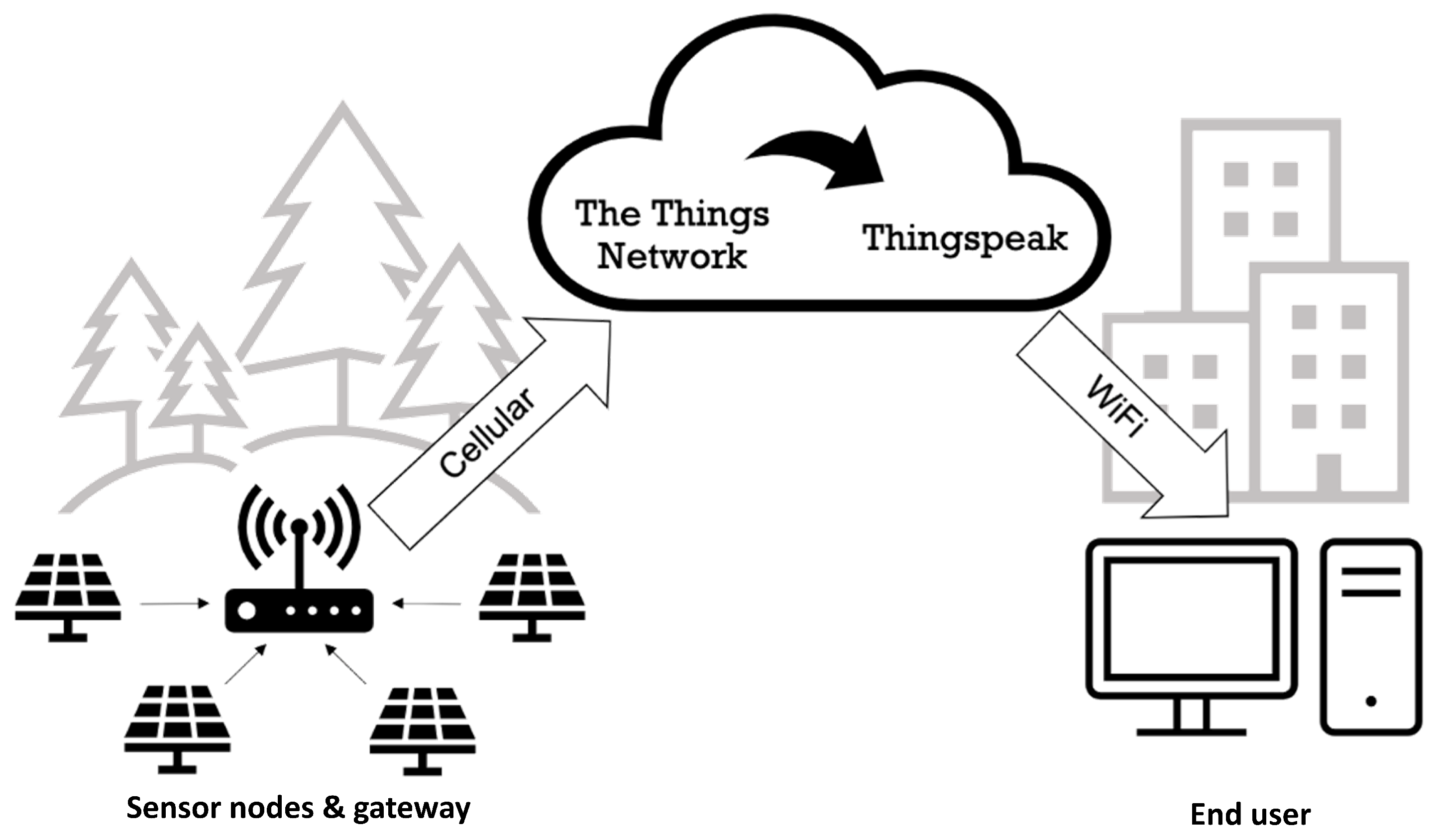 Sensors 24 06019 g002