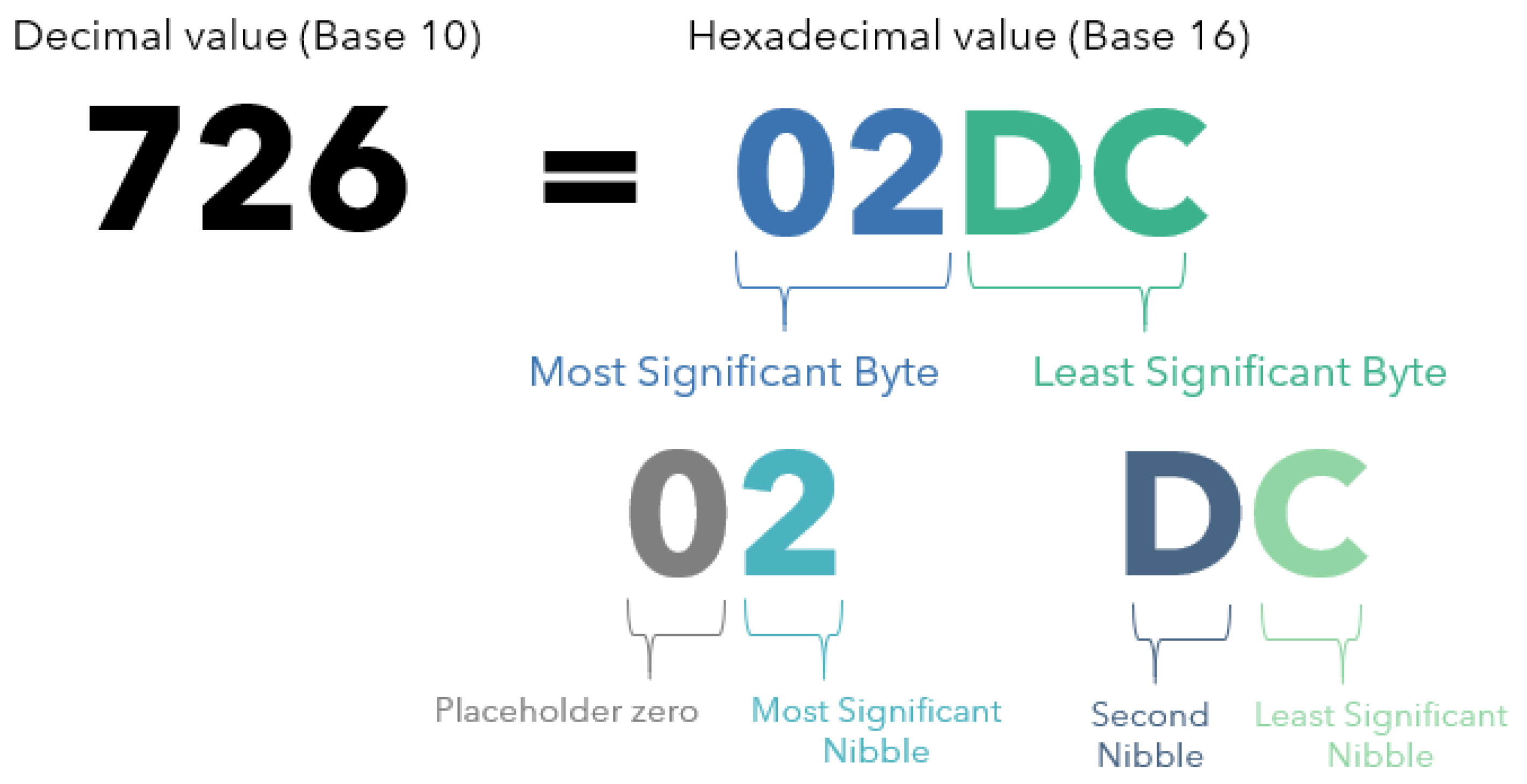 Sensors 24 06019 g006