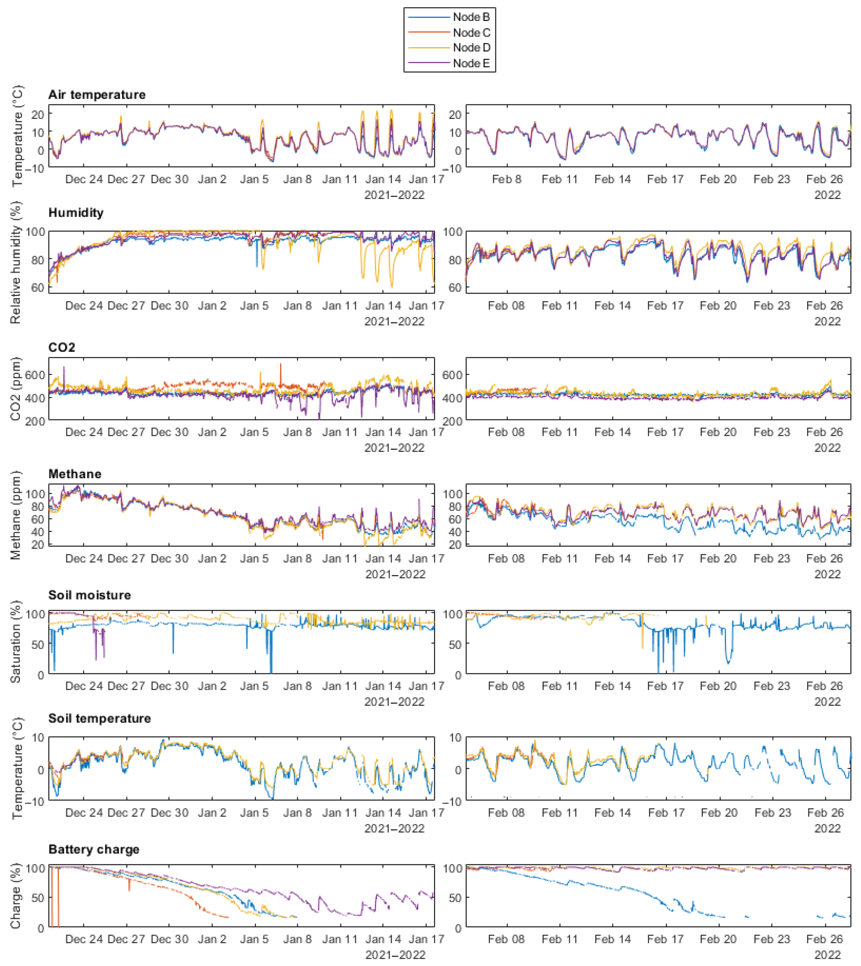 Sensors 24 06019 g008