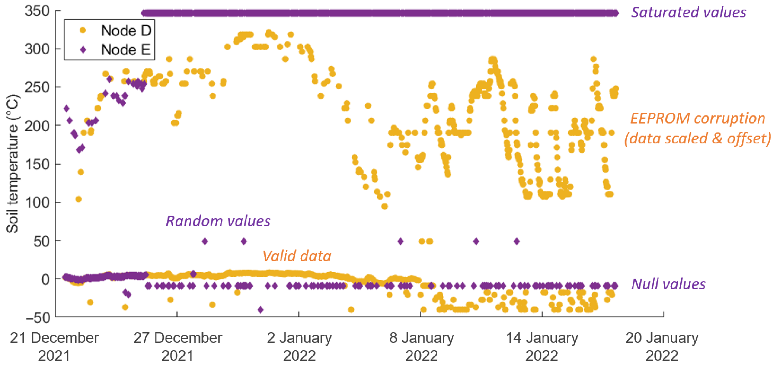 Sensors 24 06019 g009