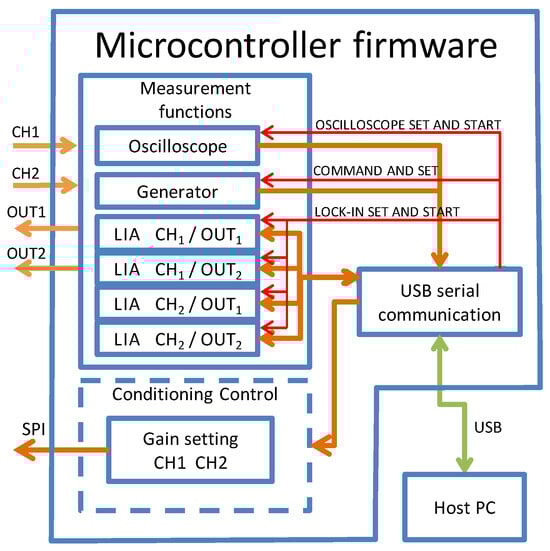Sensors 24 06020 g002