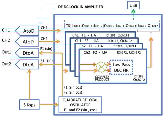 Sensors 24 06020 g003