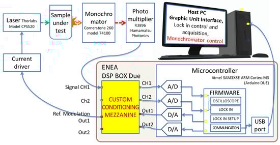 Sensors 24 06020 g008