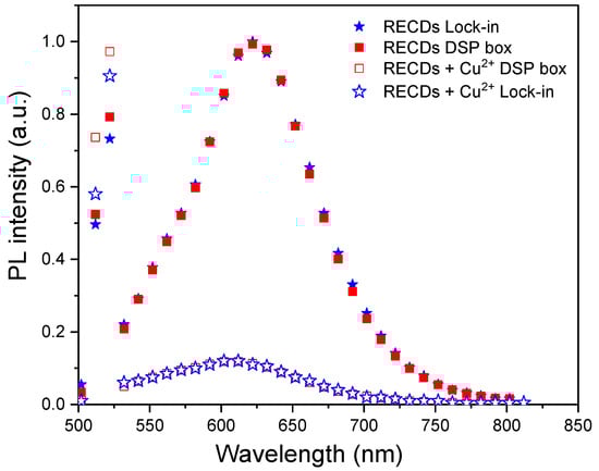 Sensors 24 06020 g009