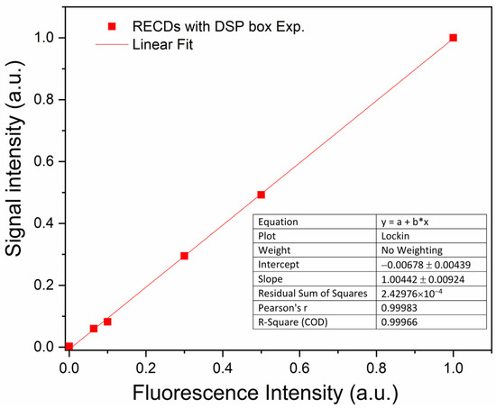 Sensors 24 06020 g010