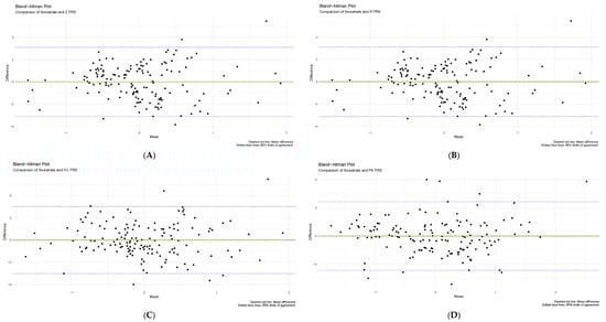 Sensors 24 06024 g003