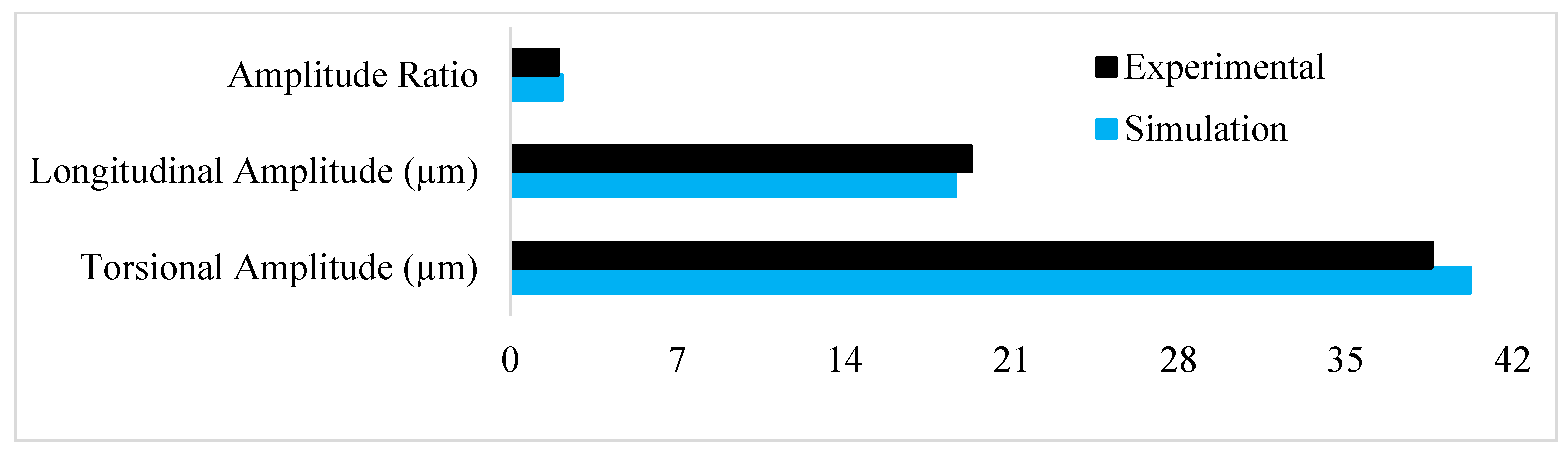 Sensors 24 06027 g007