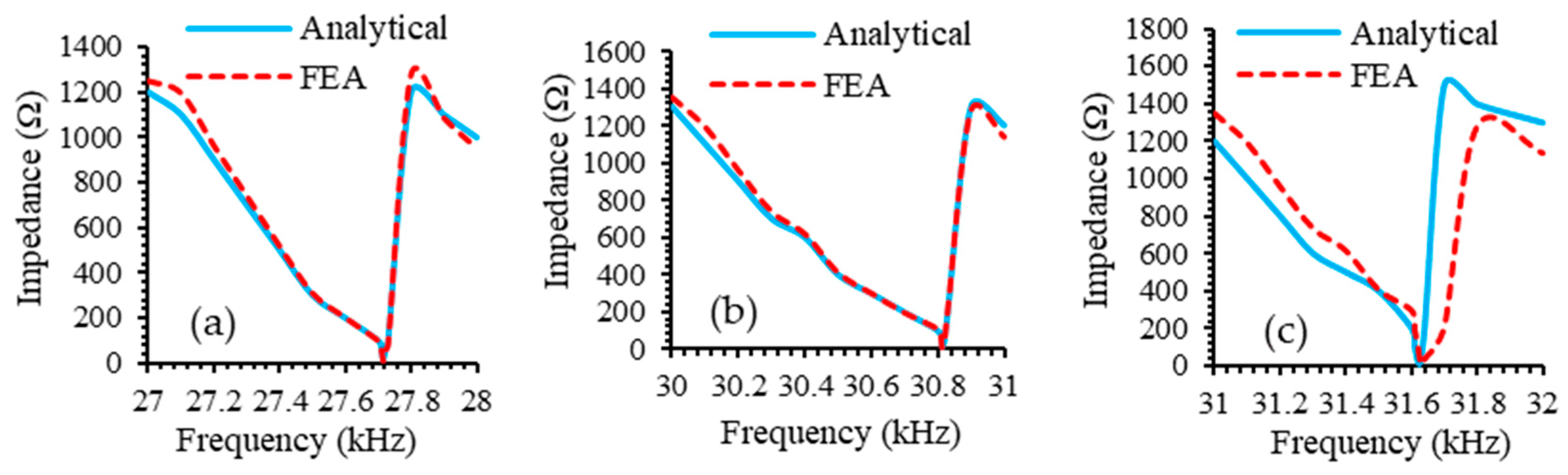 Sensors 24 06027 g009