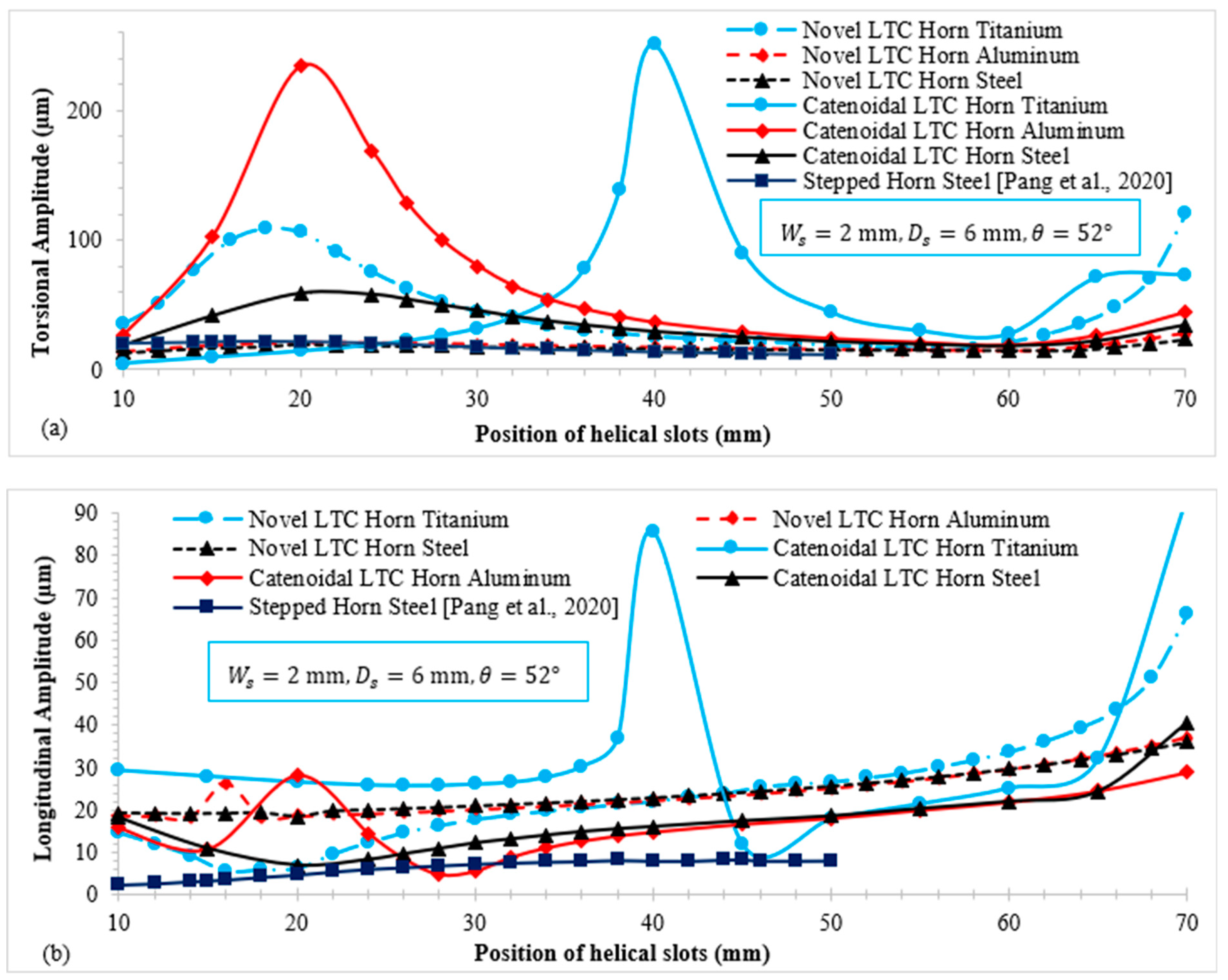 Sensors 24 06027 g011