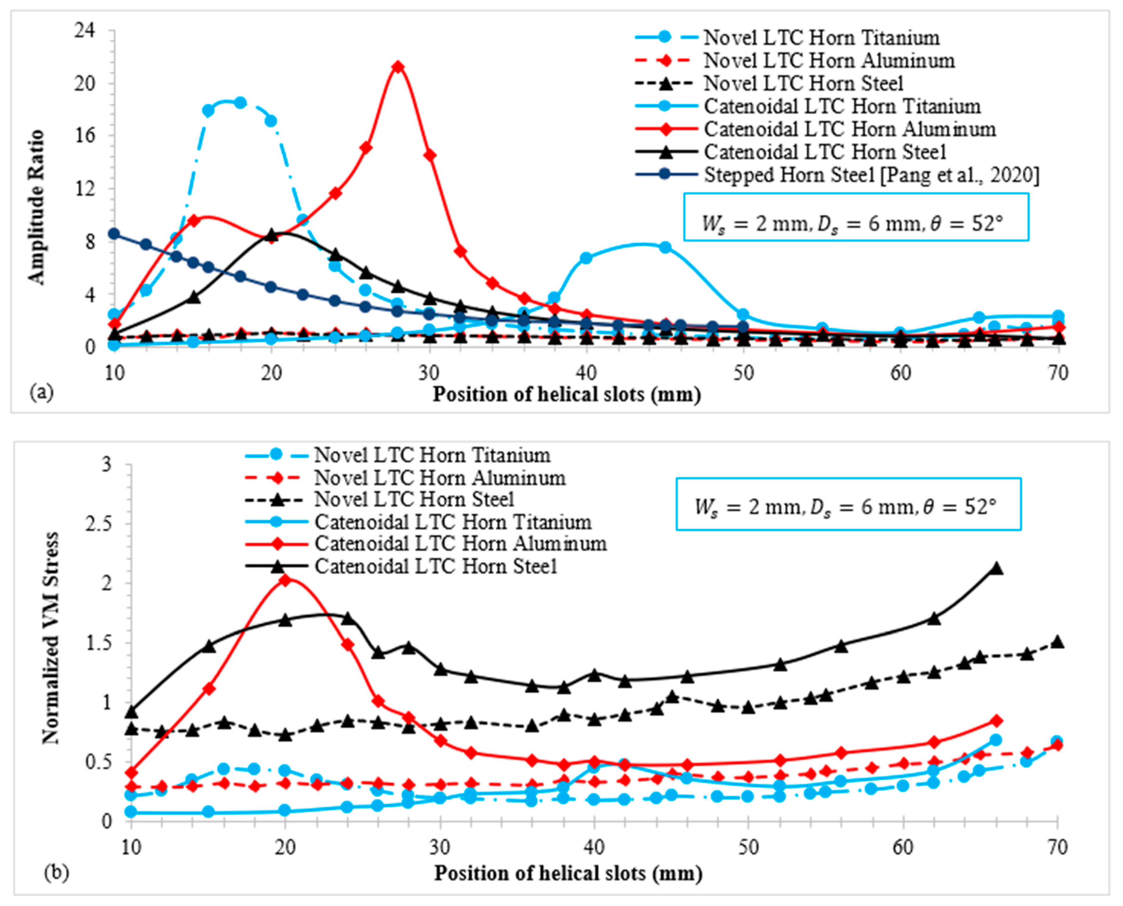 Sensors 24 06027 g012