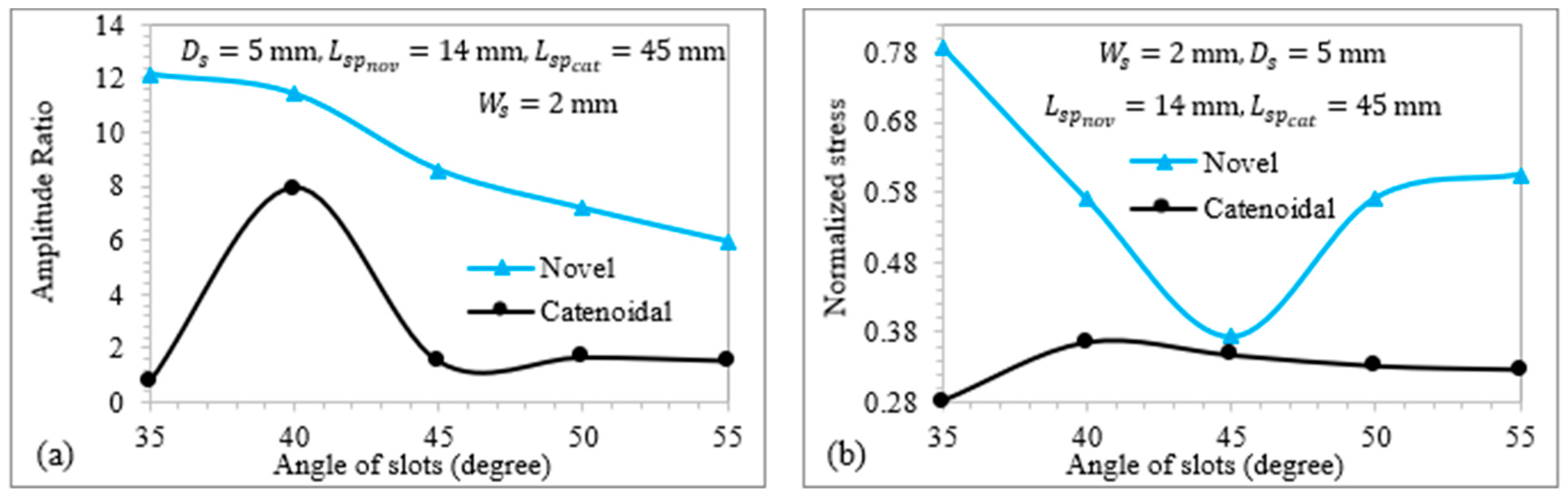 Sensors 24 06027 g014