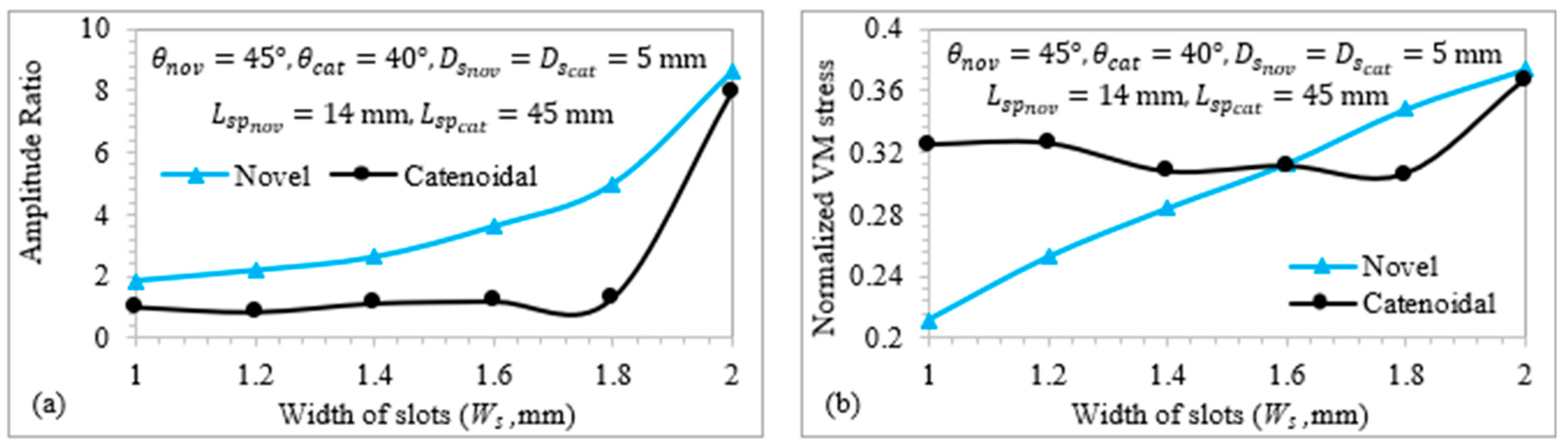 Sensors 24 06027 g015