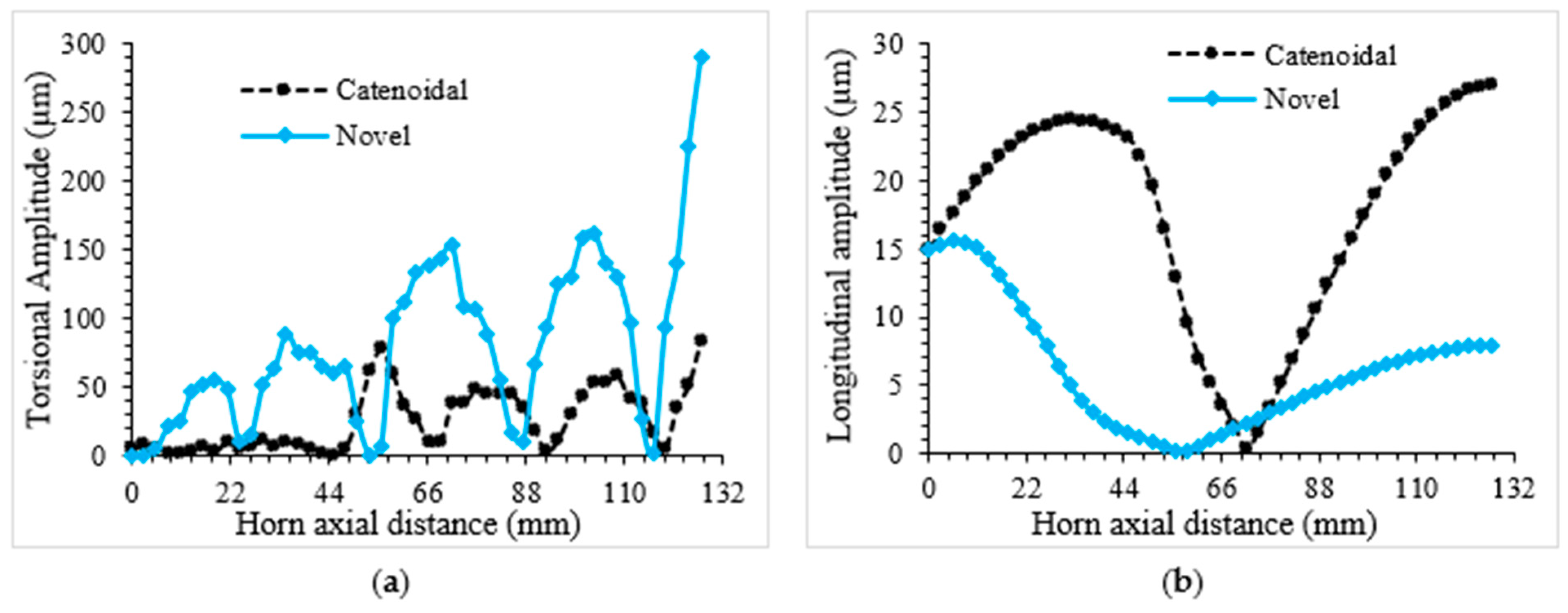 Sensors 24 06027 g016