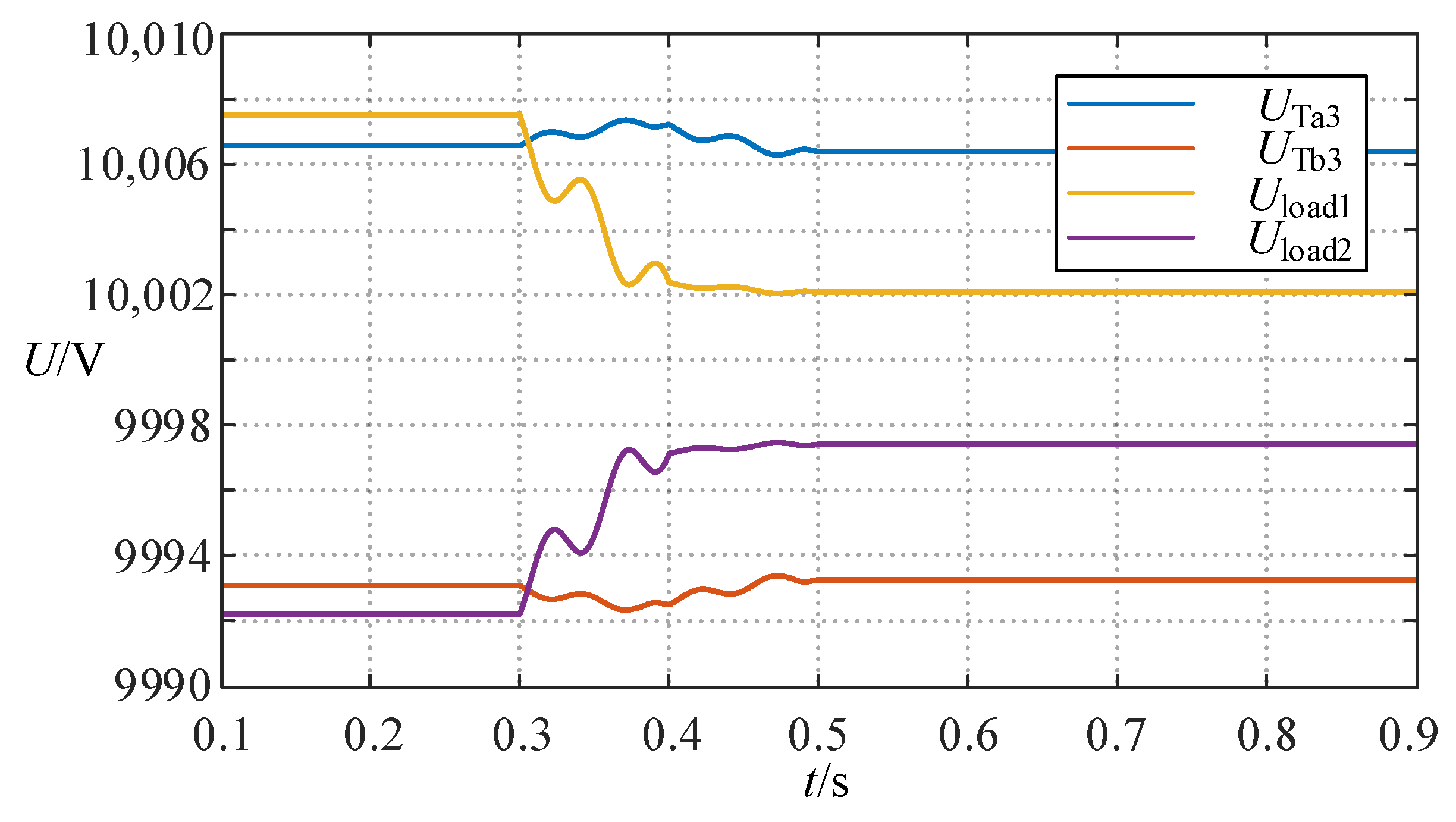 Sensors 24 06028 g009