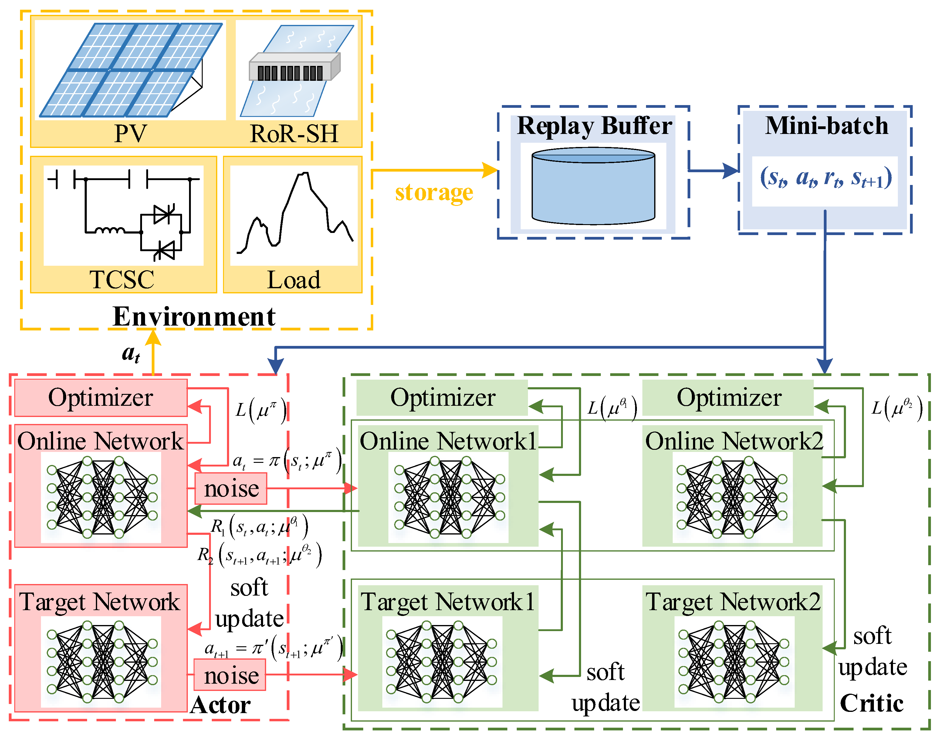 Sensors 24 06028 g010