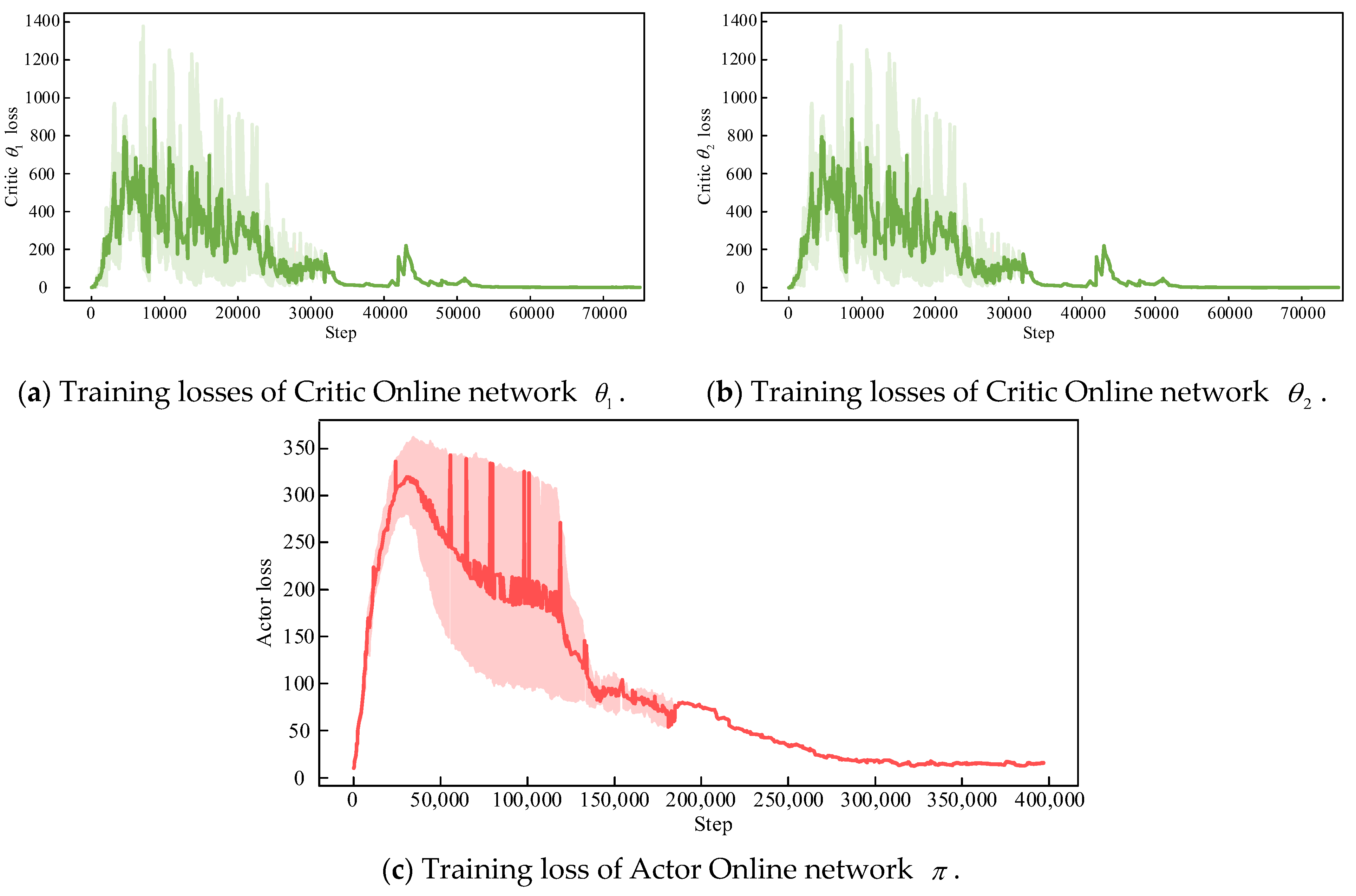 Sensors 24 06028 g013