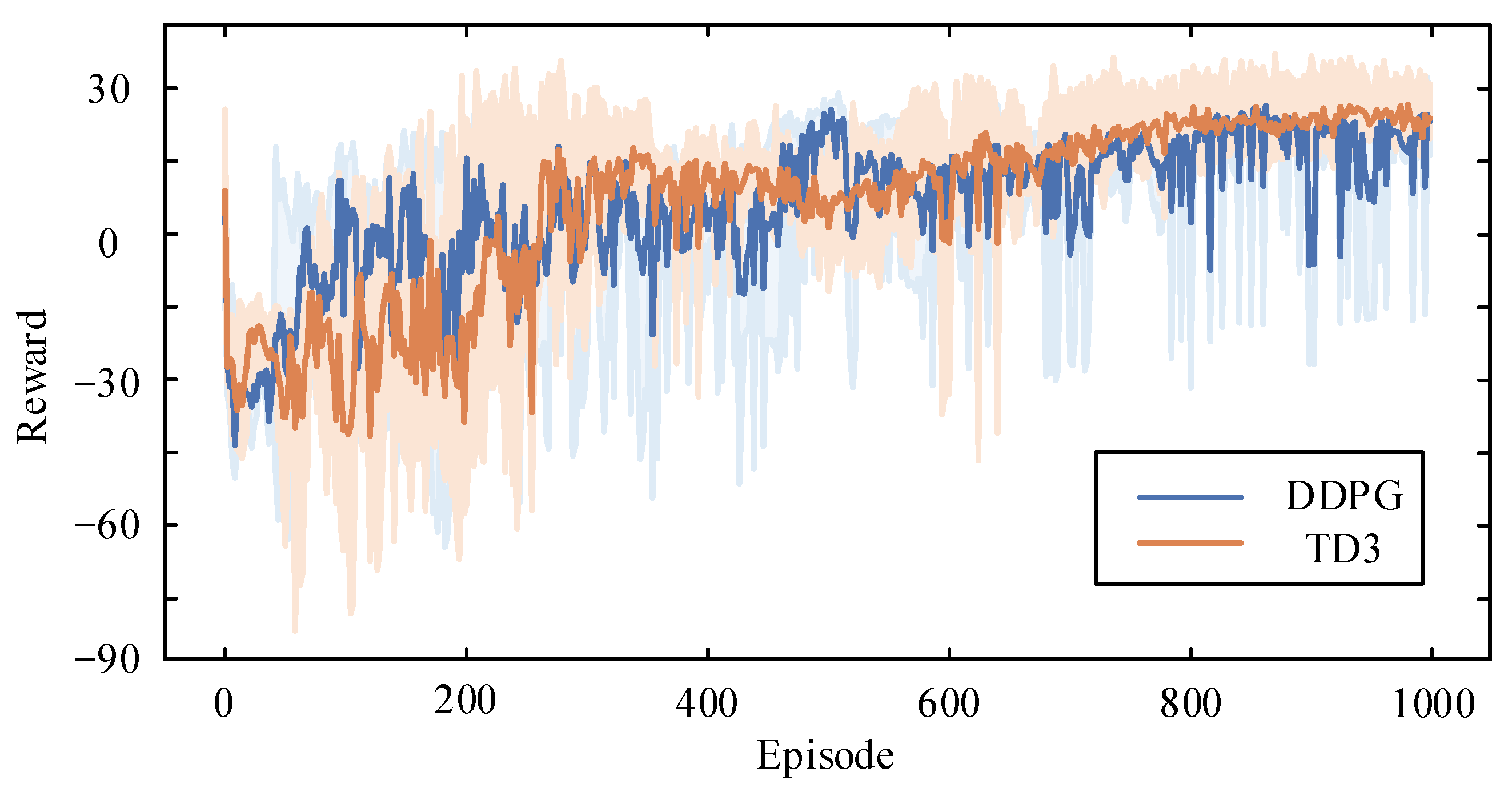 Sensors 24 06028 g014