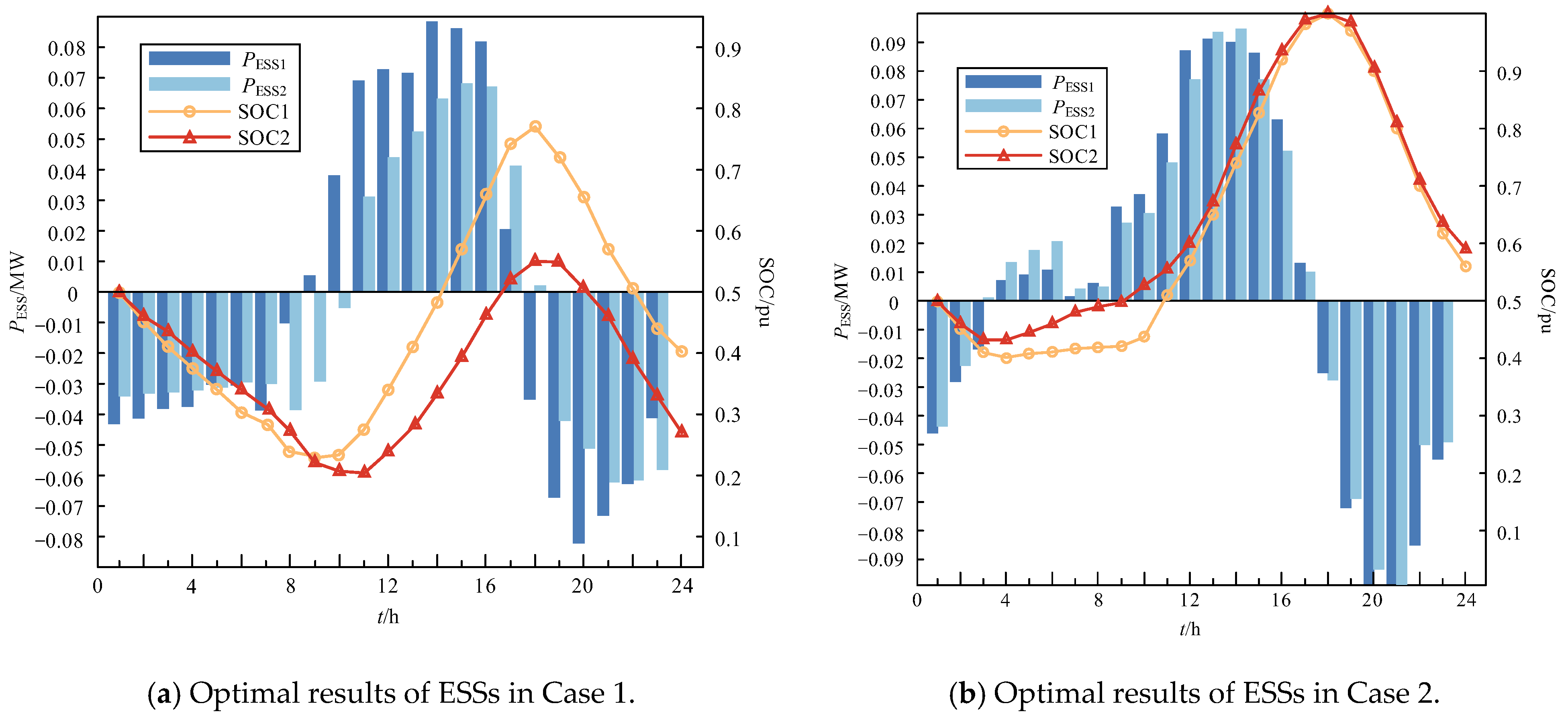 Sensors 24 06028 g015