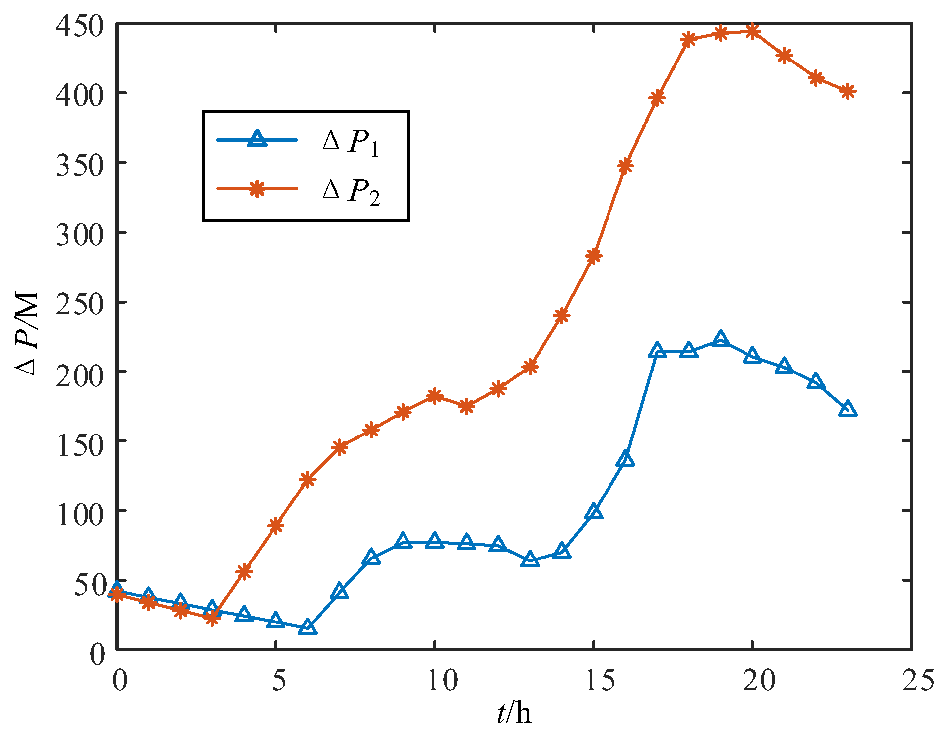 Sensors 24 06028 g018