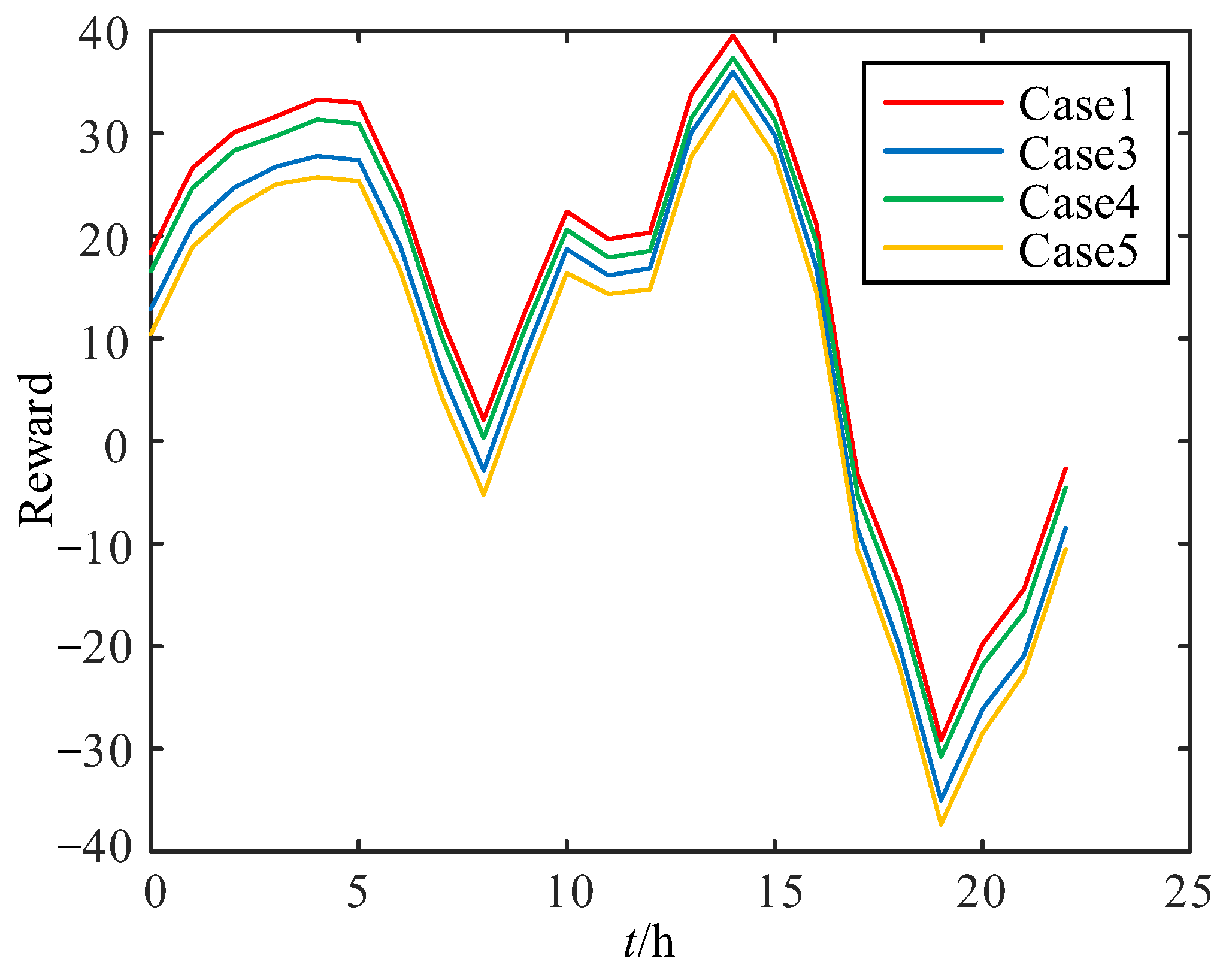 Sensors 24 06028 g019