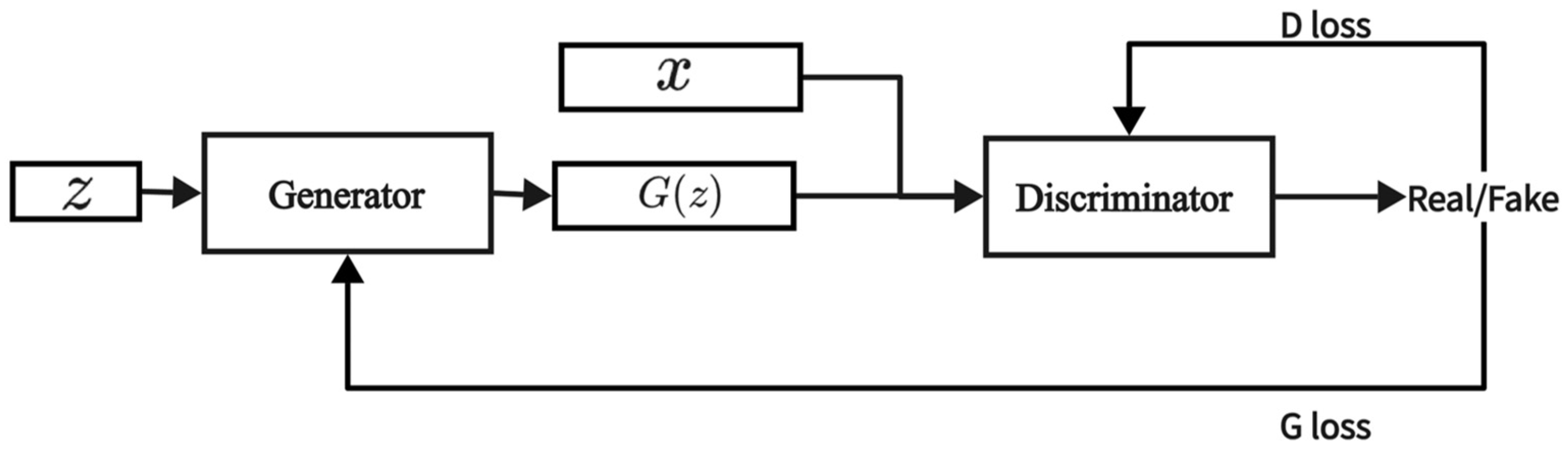 Sensors 24 06035 g002