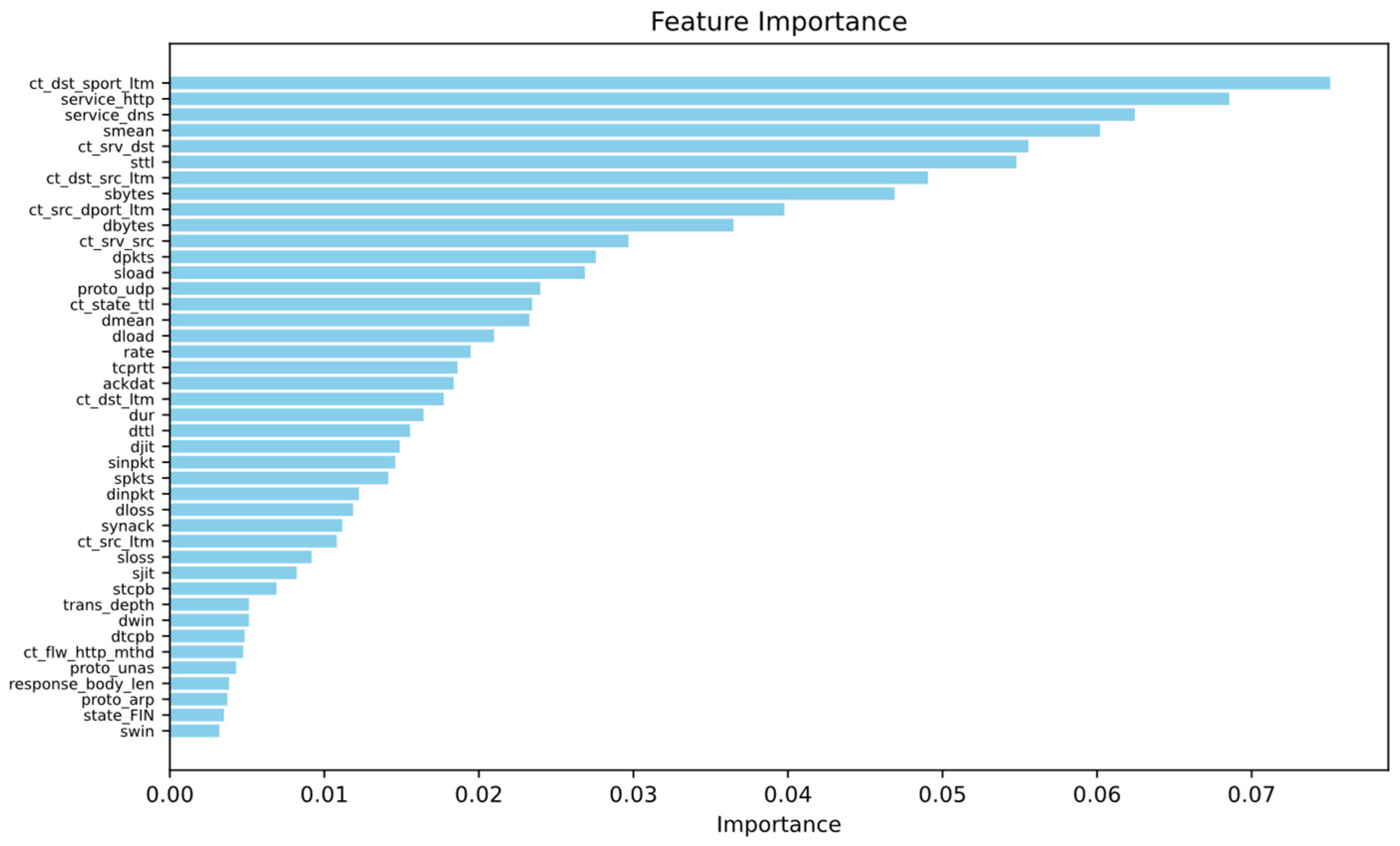 Sensors 24 06035 g005