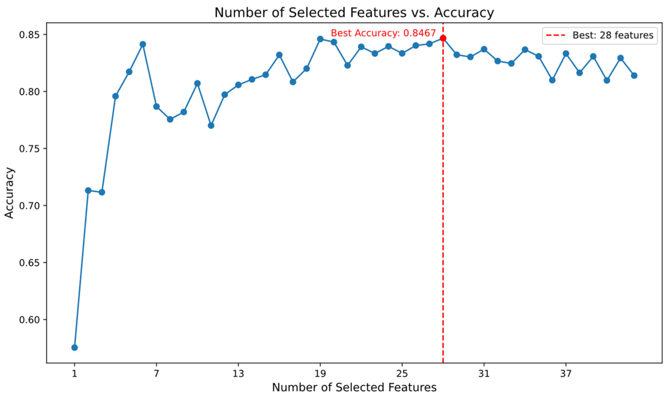 Sensors 24 06035 g006