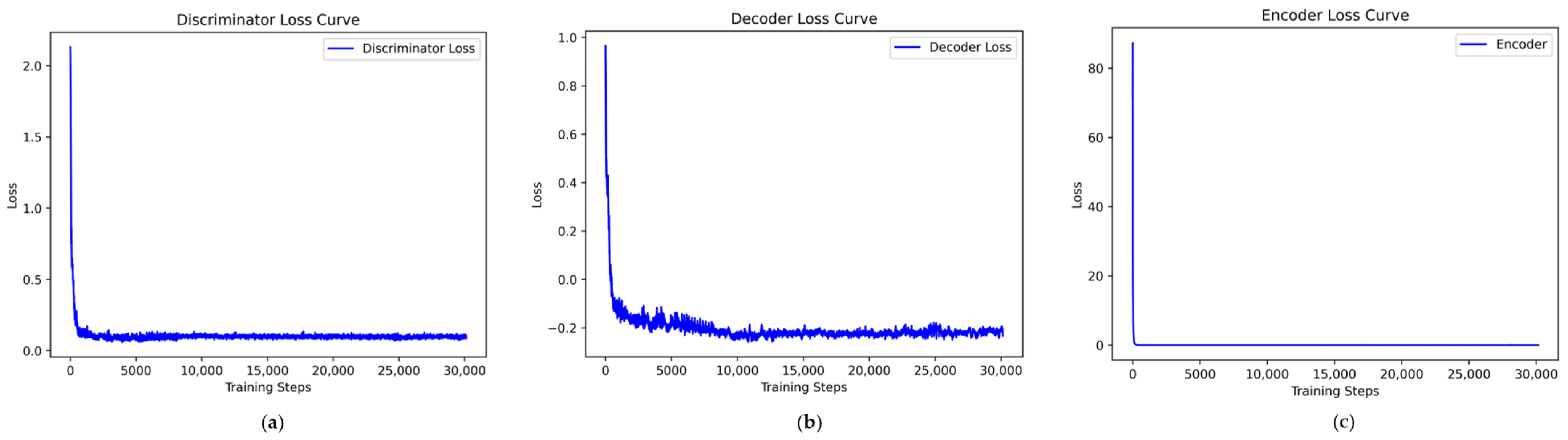 Sensors 24 06035 g007