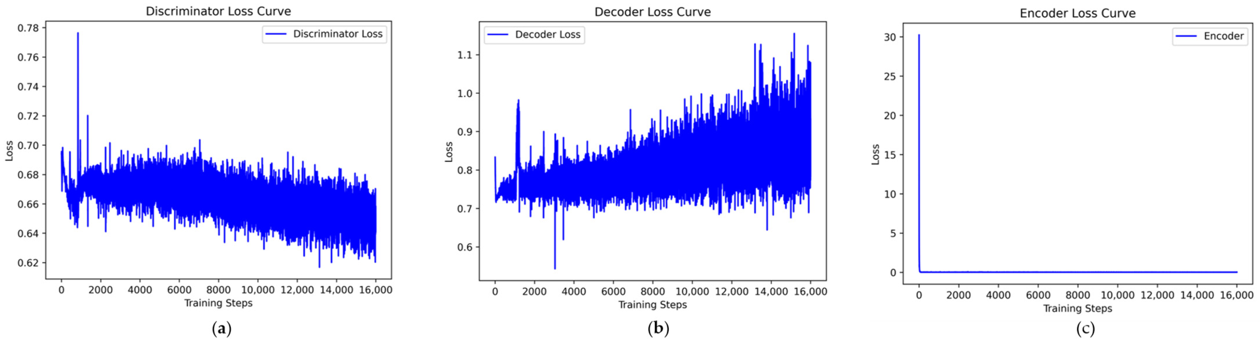 Sensors 24 06035 g009