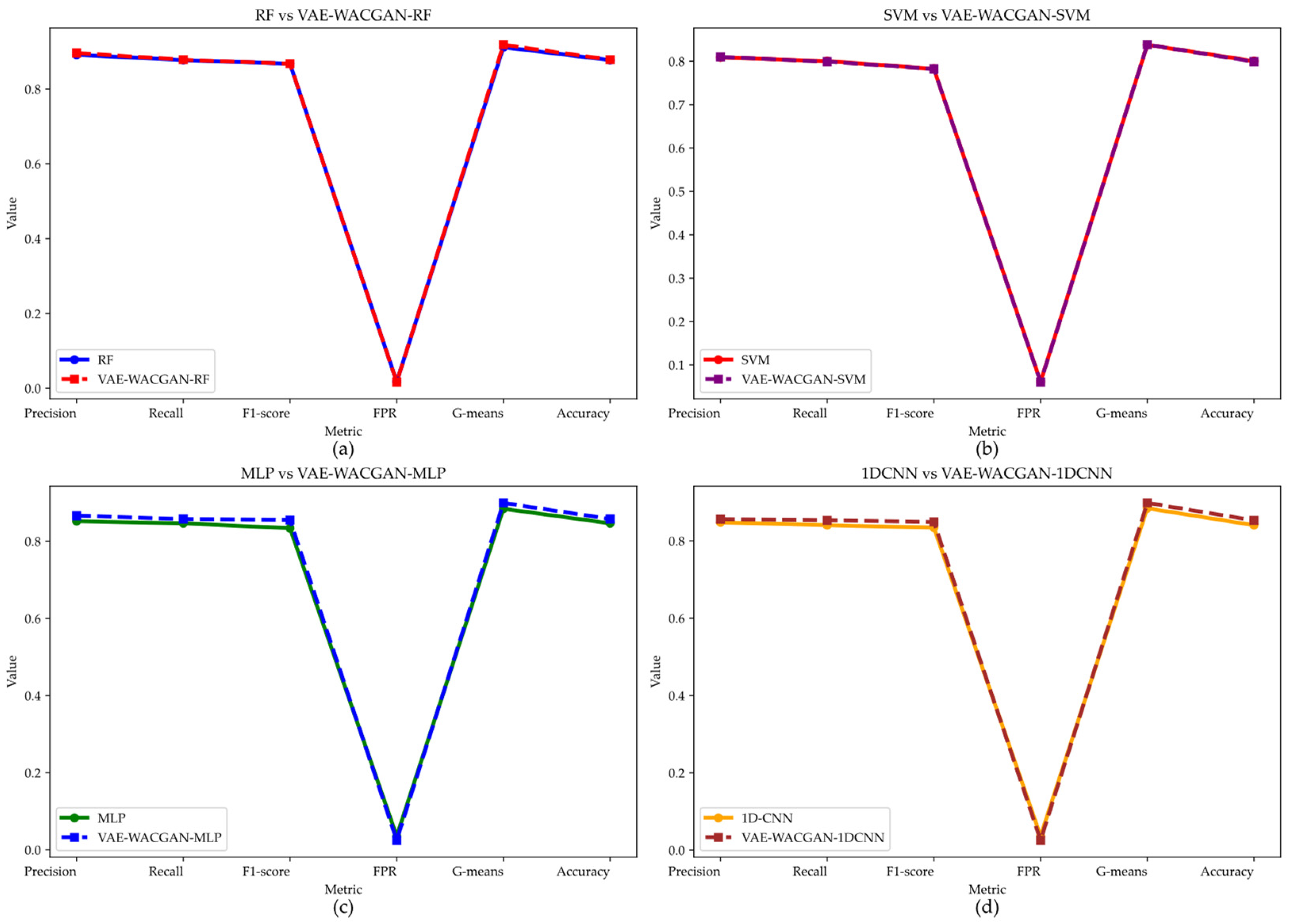 Sensors 24 06035 g014