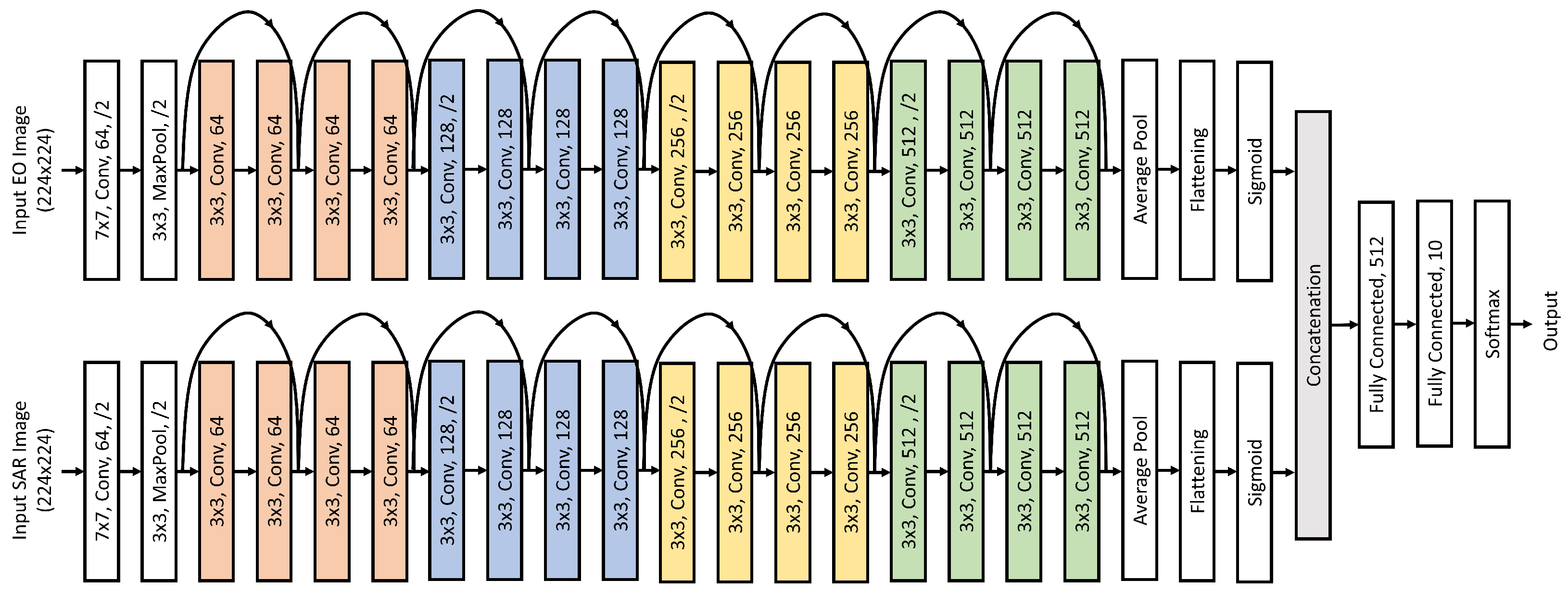 Sensors 24 06054 g006