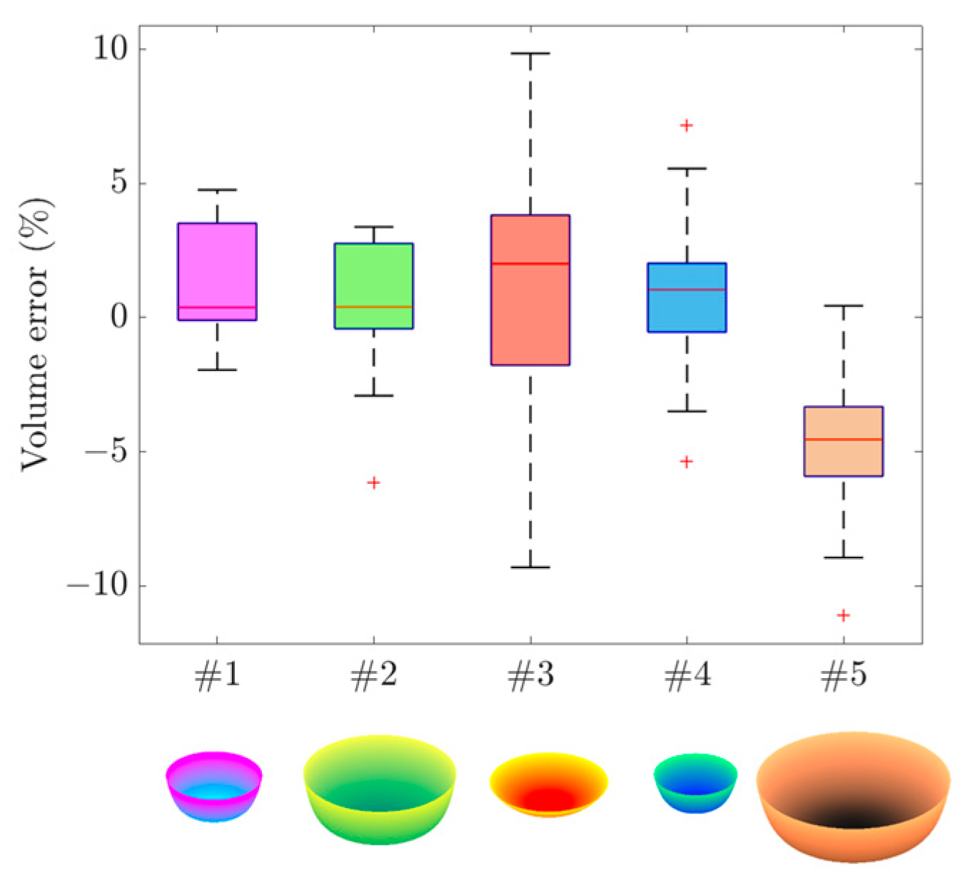 Sensors 24 06058 g006