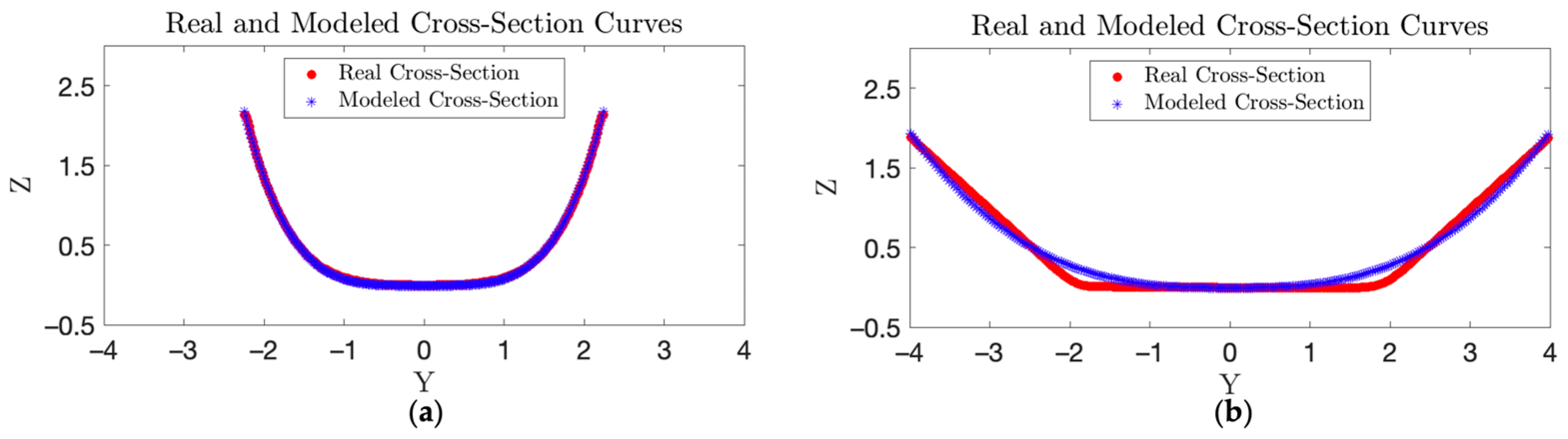 Sensors 24 06058 g013