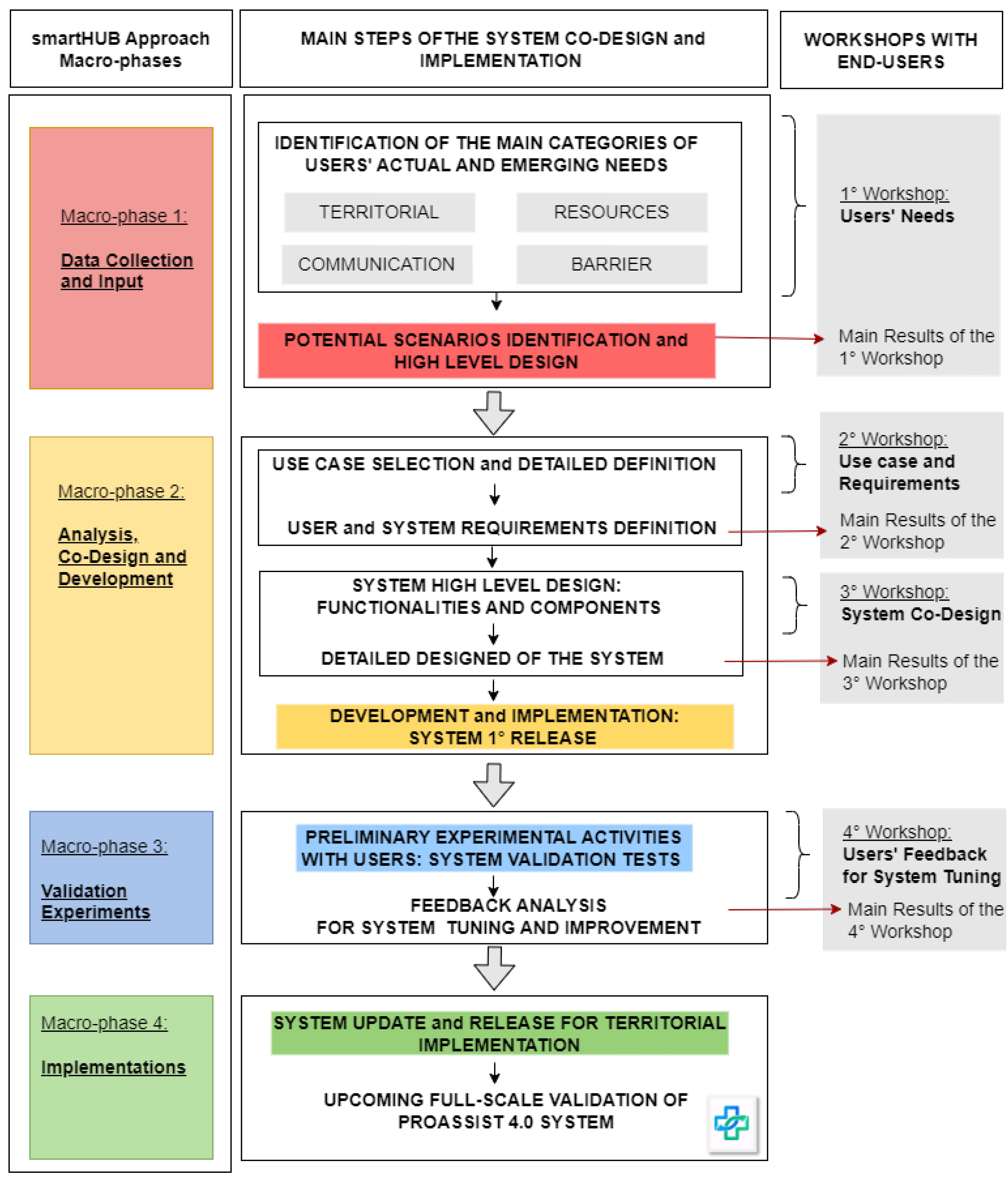 Sensors 24 06059 g002