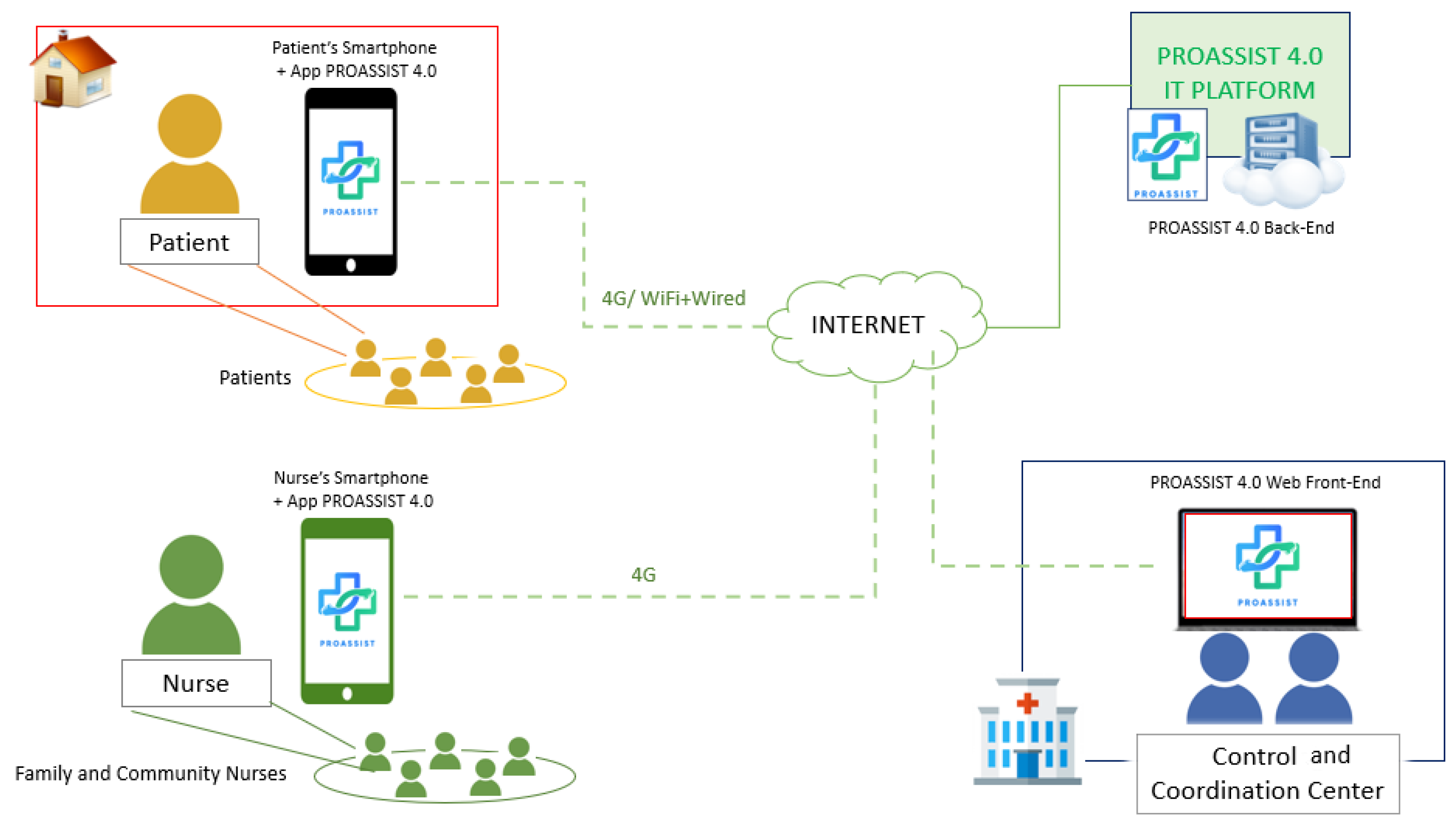 Sensors 24 06059 g003