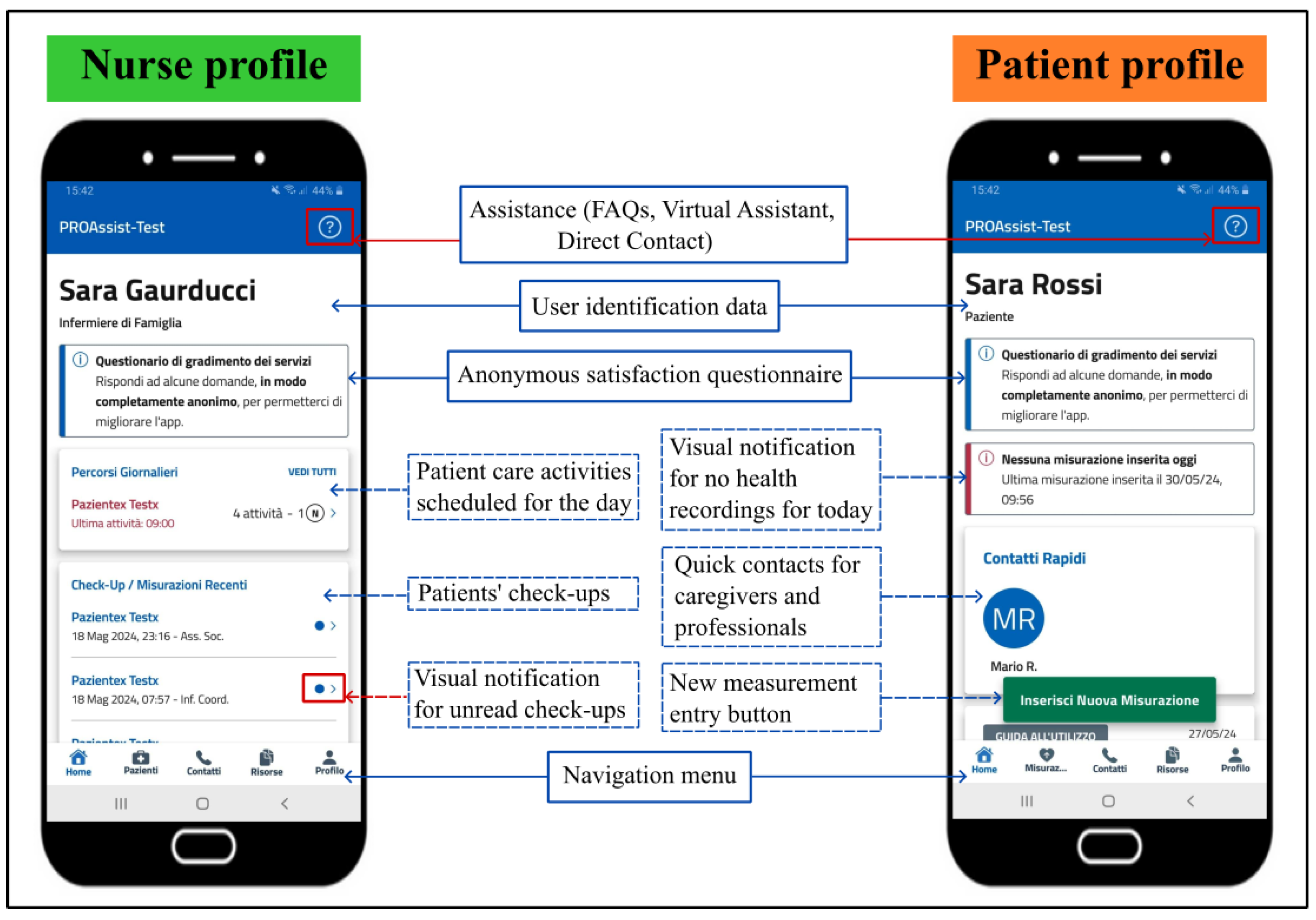 Sensors 24 06059 g005