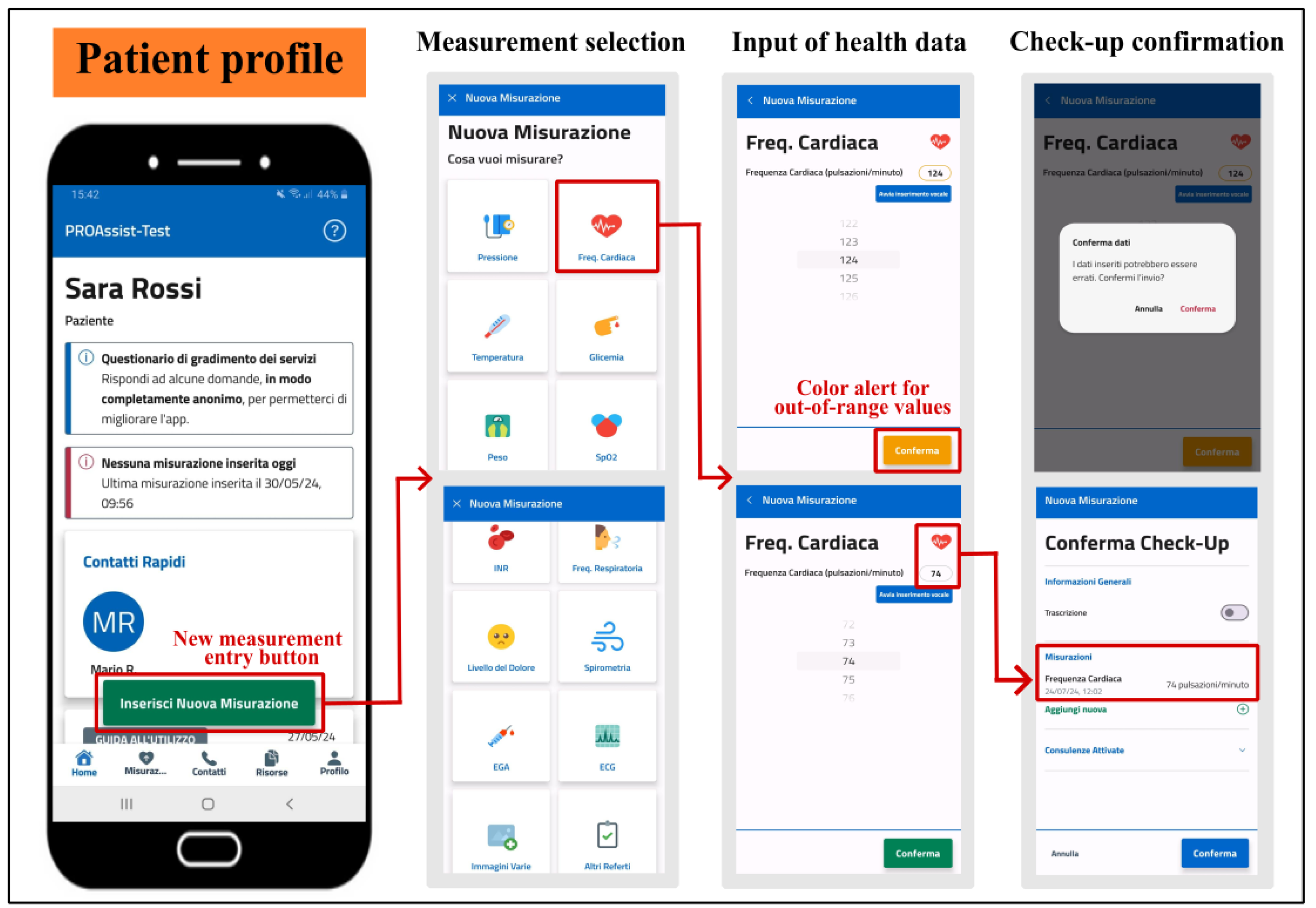 Sensors 24 06059 g006
