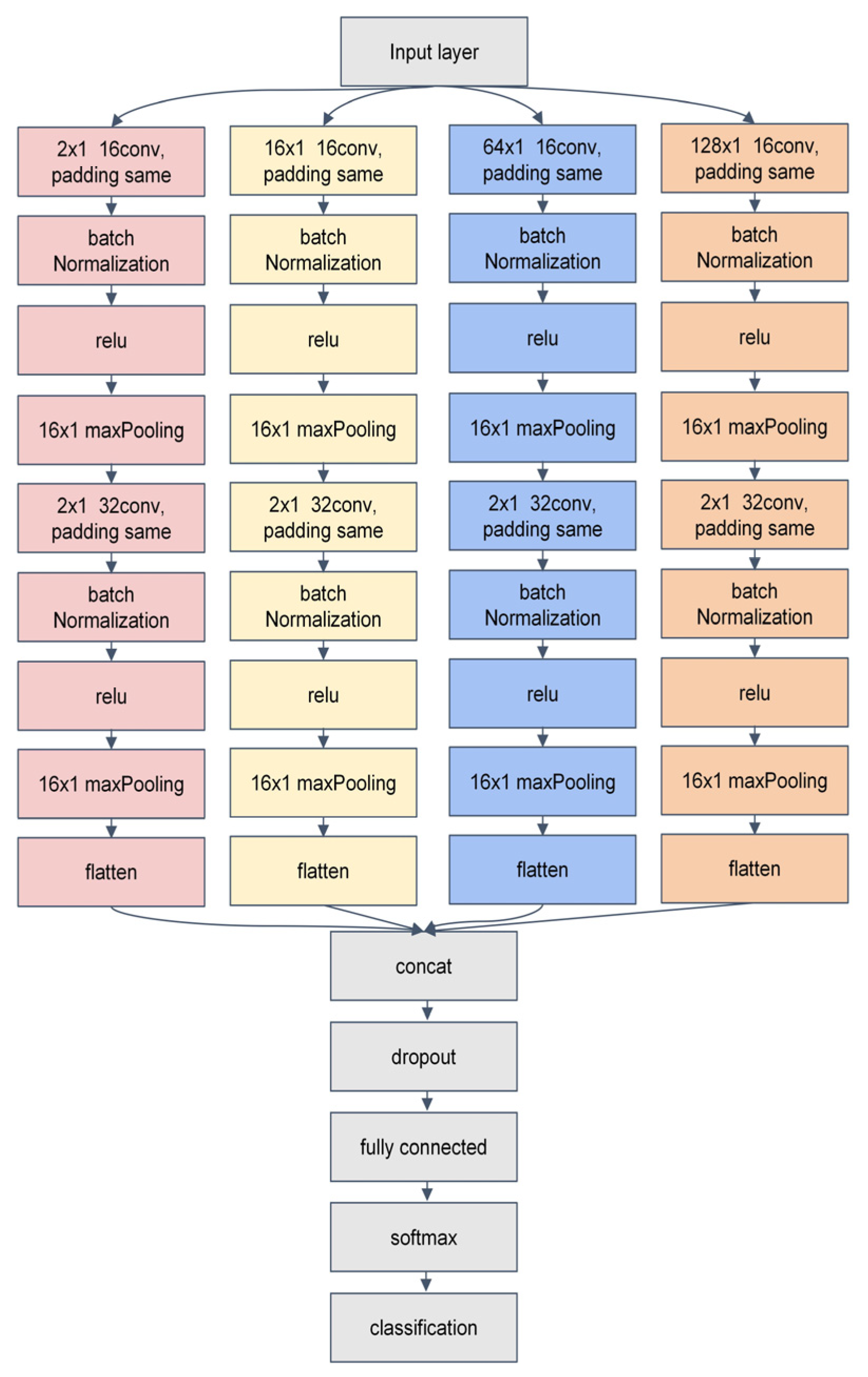 Sensors 24 06060 g001