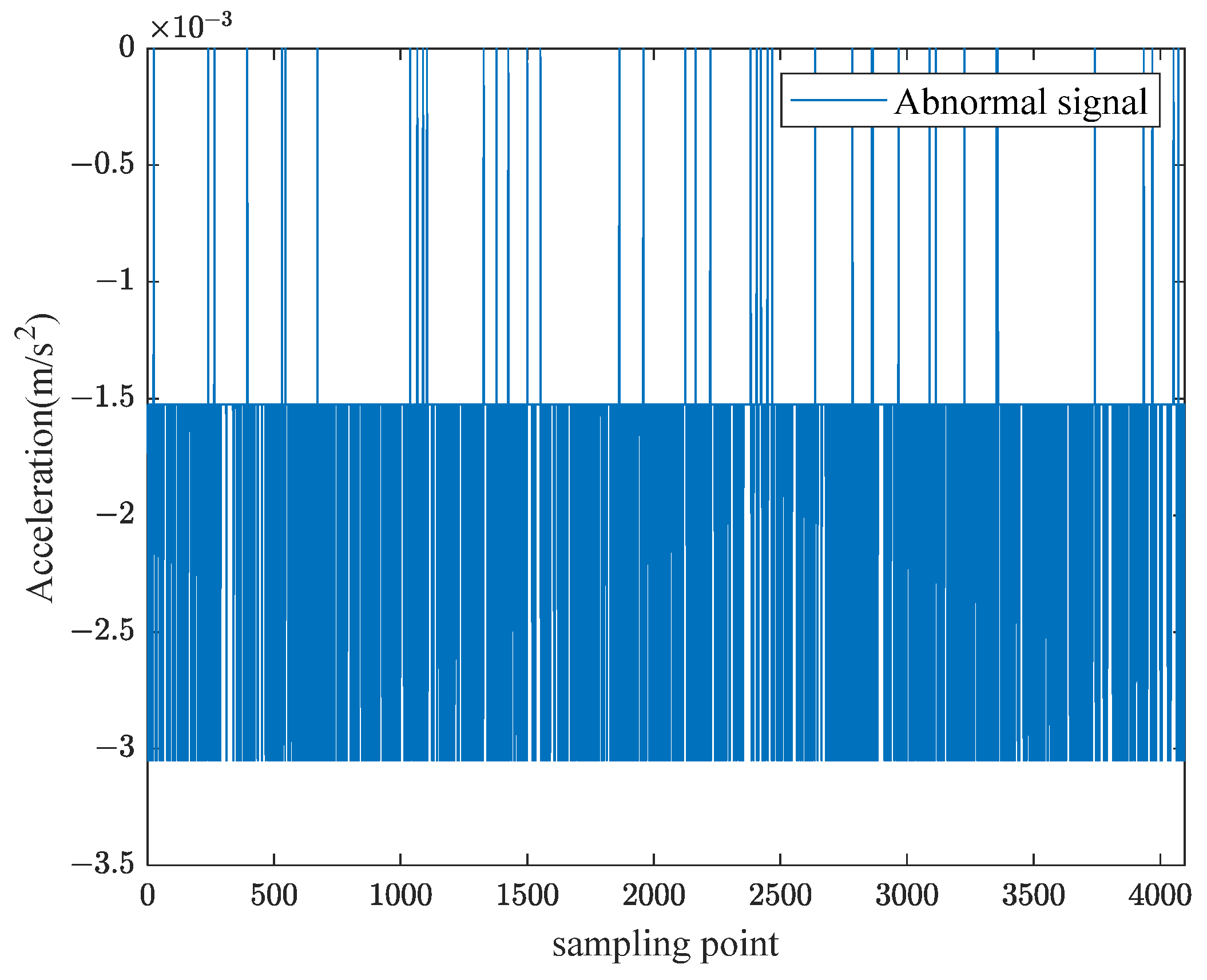 Sensors 24 06060 g007